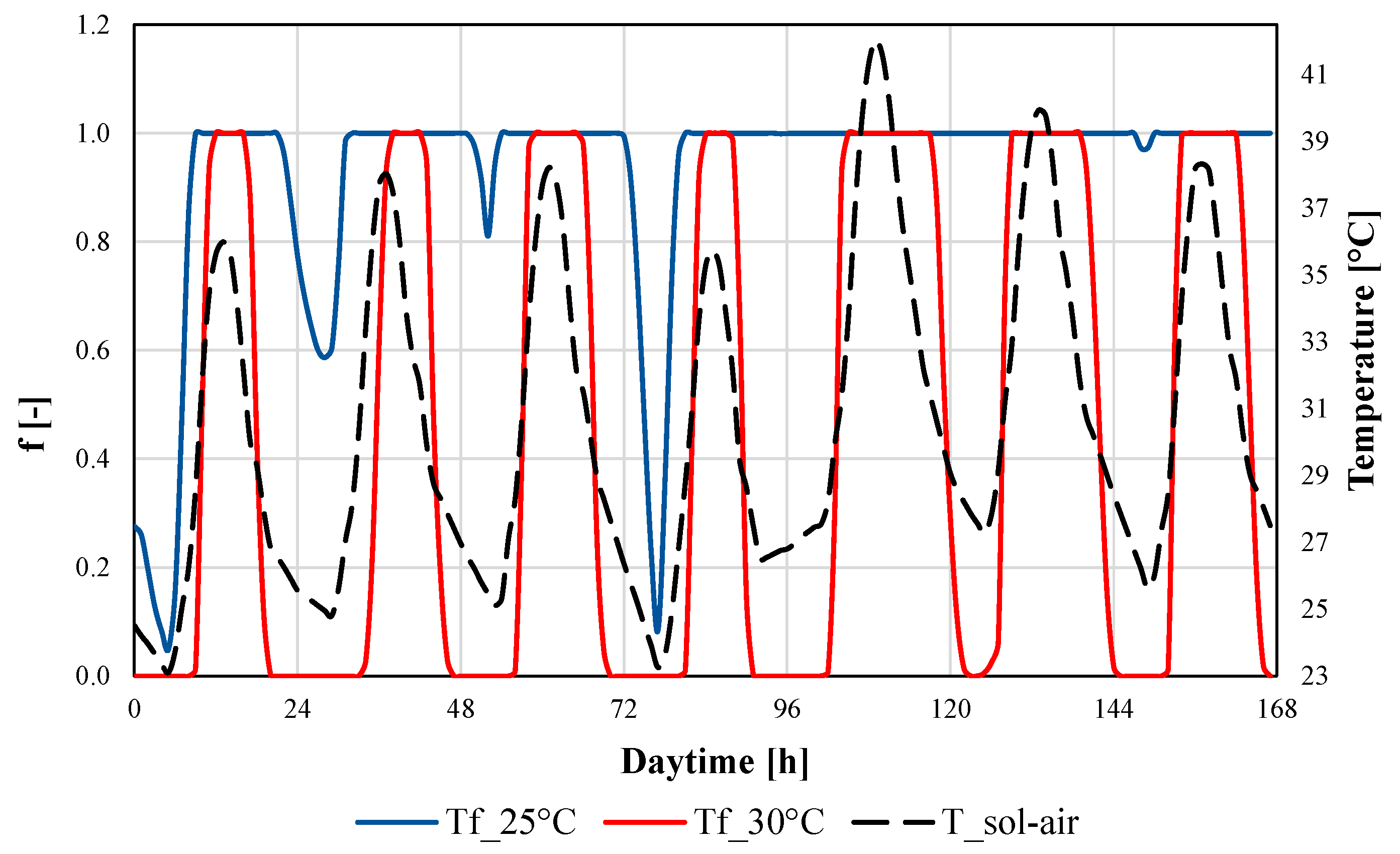 Energies 16 02384 g015 Energies 16 02384 g015