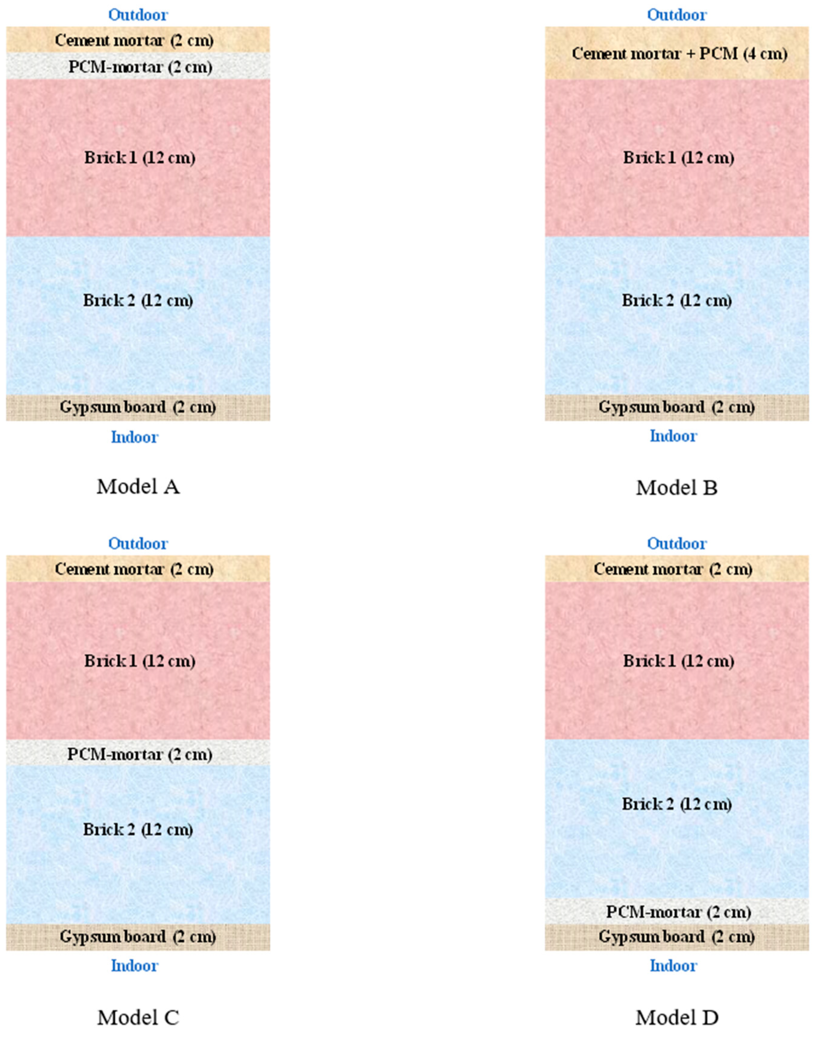 Energies 16 02384 g016 Energies 16 02384 g016