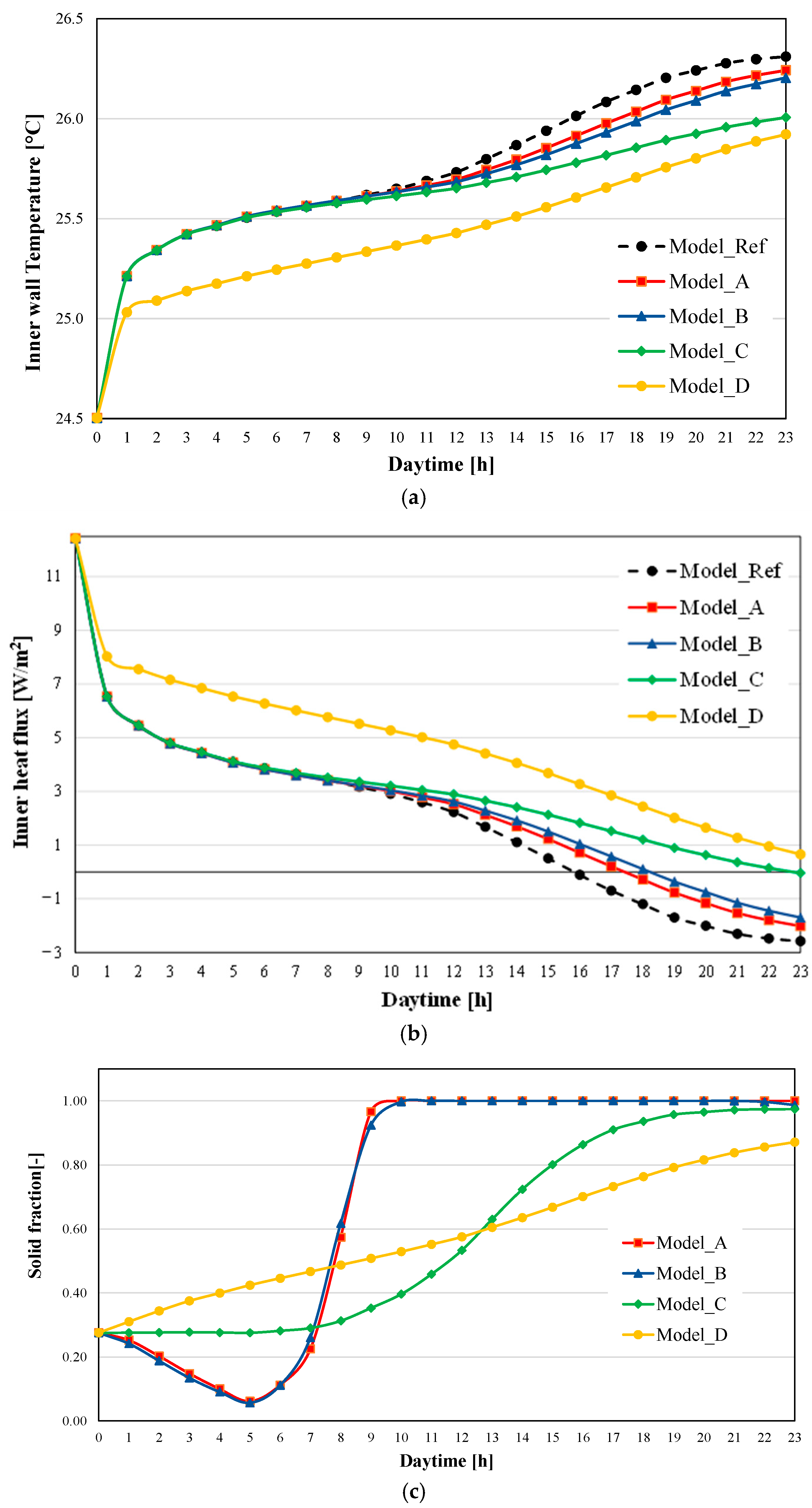 Energies 16 02384 g017 Energies 16 02384 g017