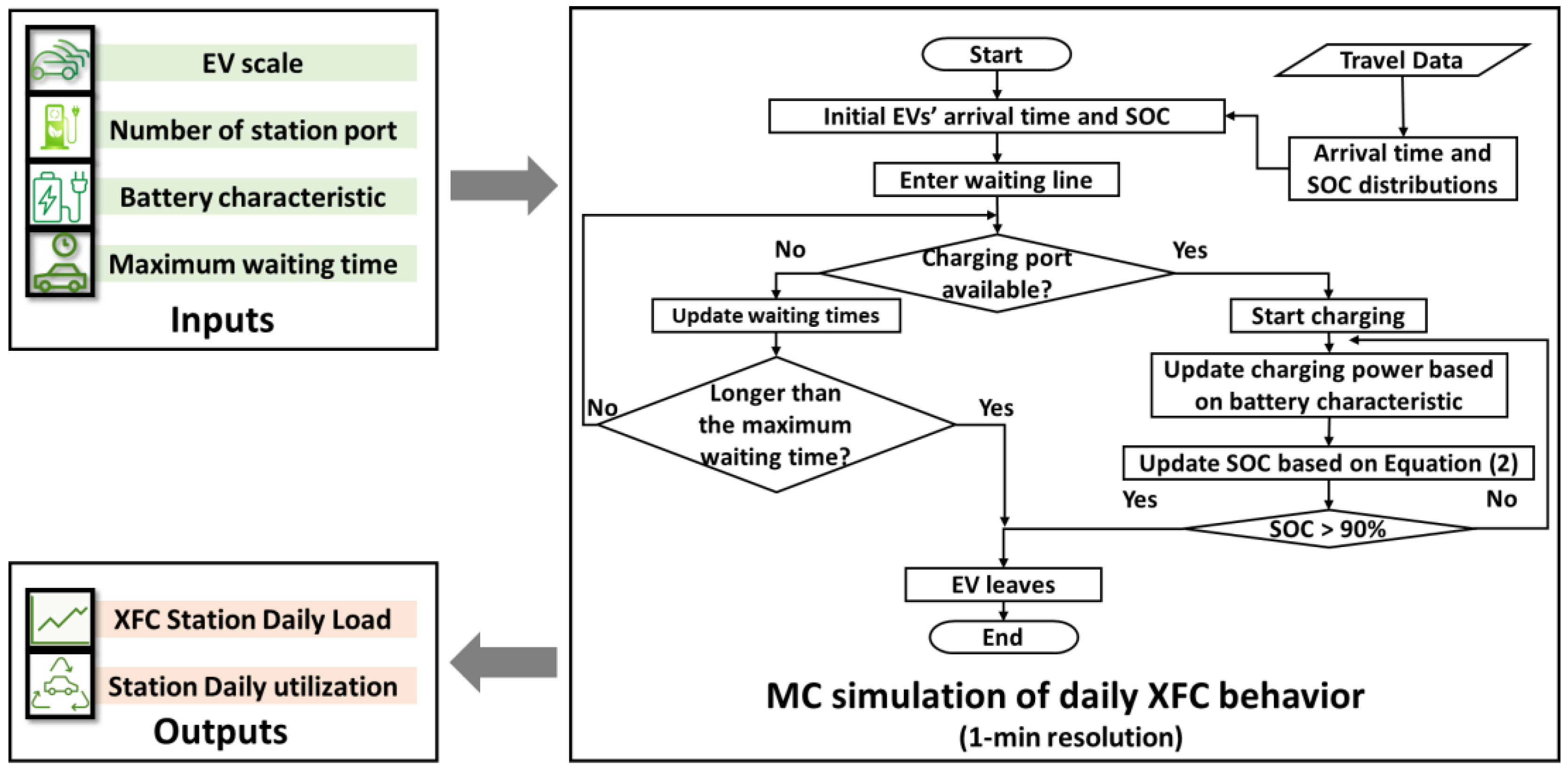 Energies 16 02385 g001 Energies 16 02385 g001