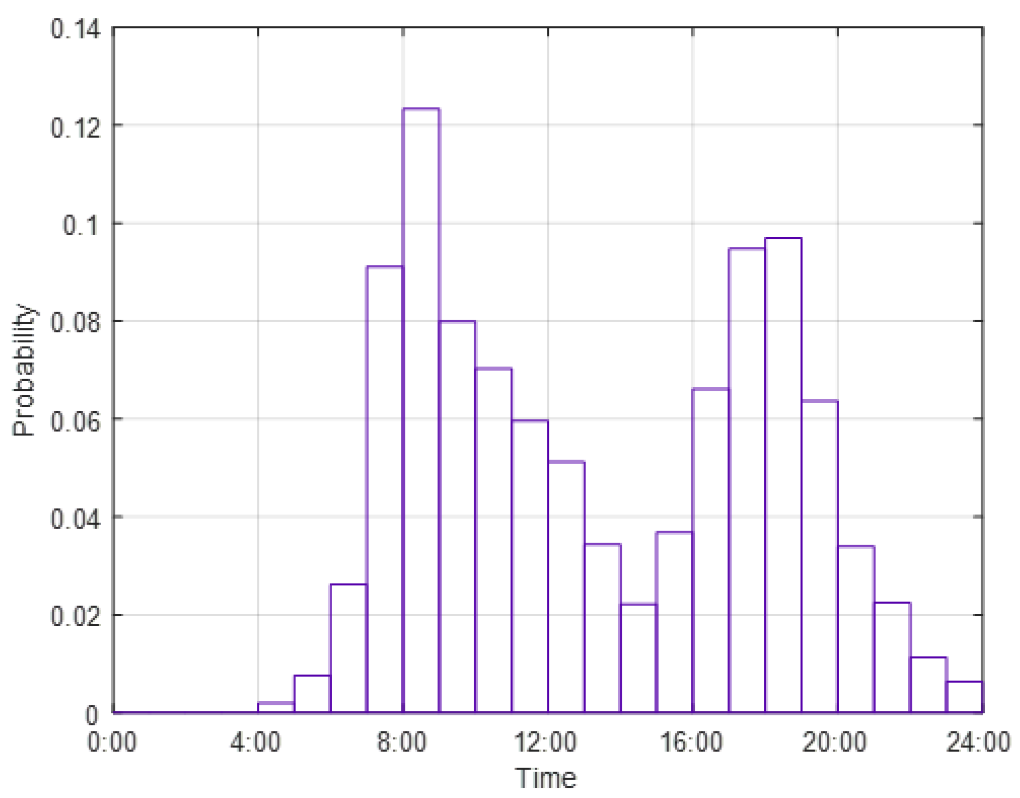 Energies 16 02385 g003 Energies 16 02385 g003
