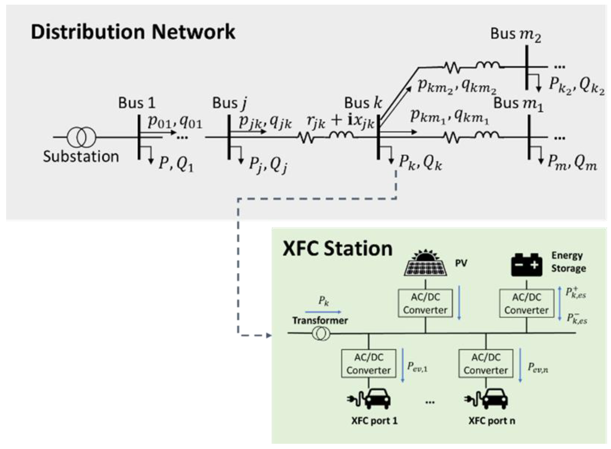 Energies 16 02385 g005 Energies 16 02385 g005