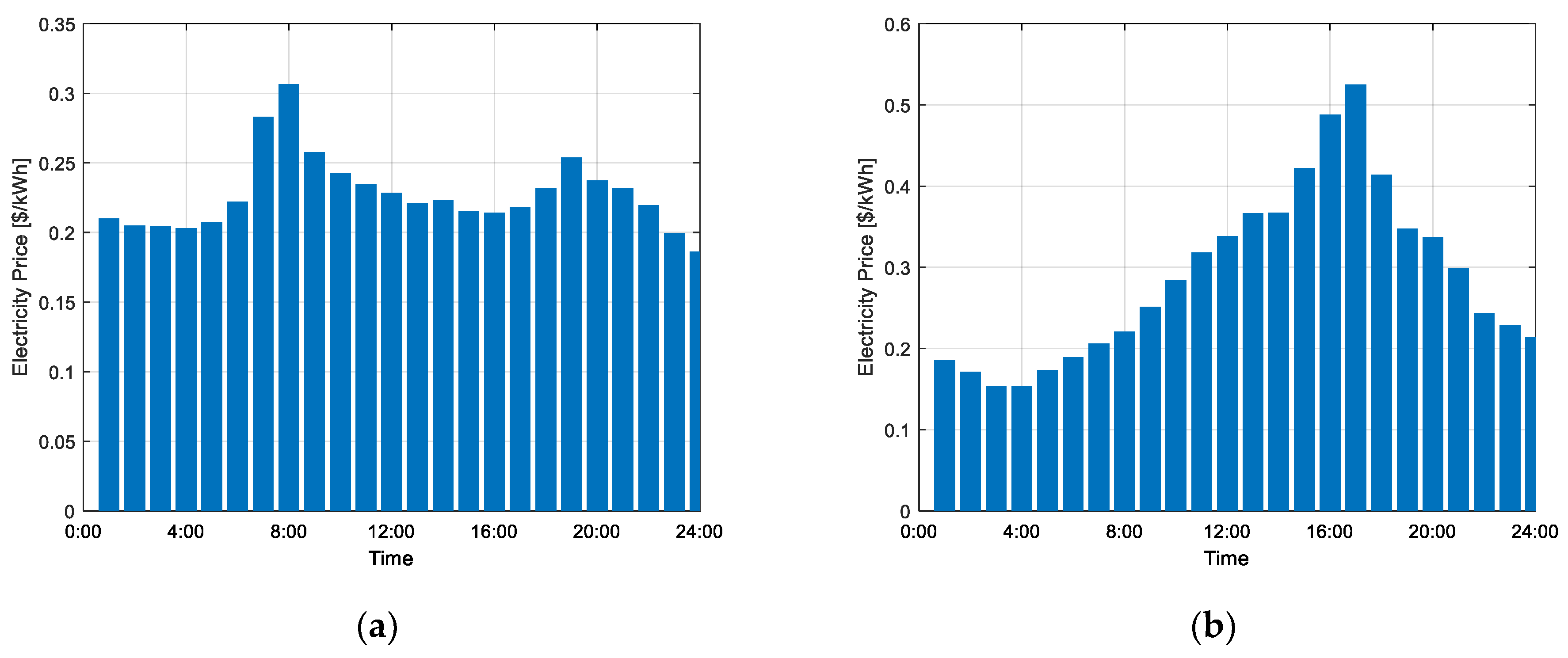 Energies 16 02385 g007 Energies 16 02385 g007