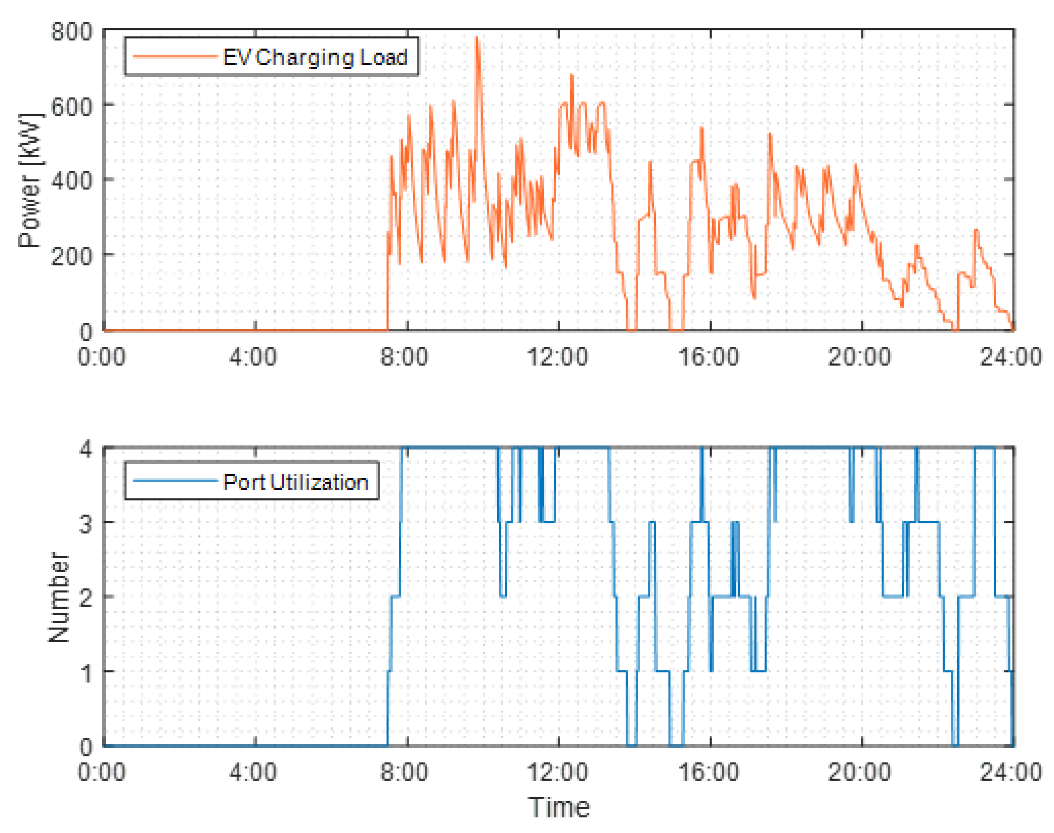Energies 16 02385 g008 Energies 16 02385 g008