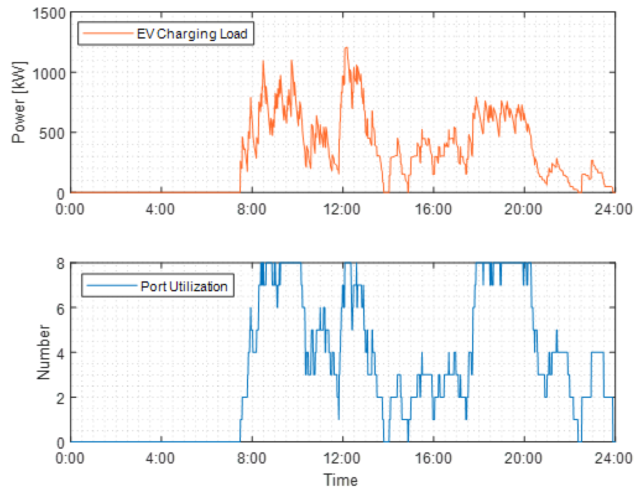 Energies 16 02385 g009 Energies 16 02385 g009