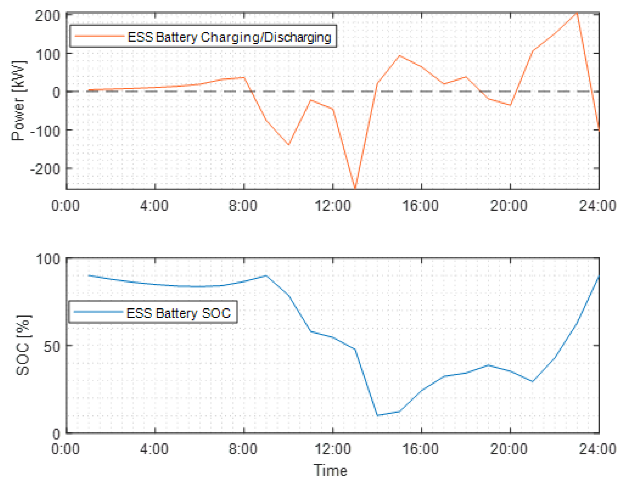 Energies 16 02385 g010 Energies 16 02385 g010