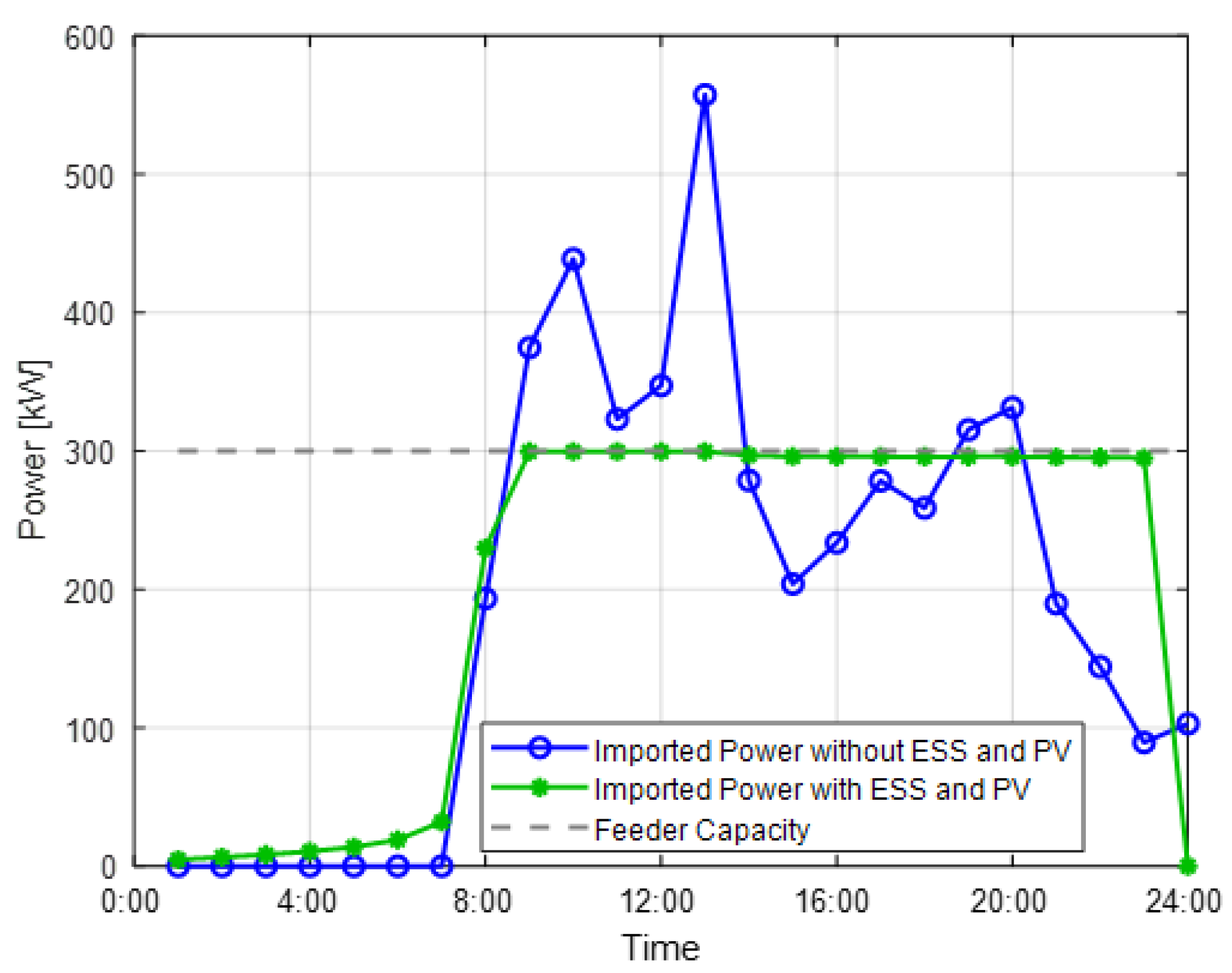 Energies 16 02385 g011 Energies 16 02385 g011