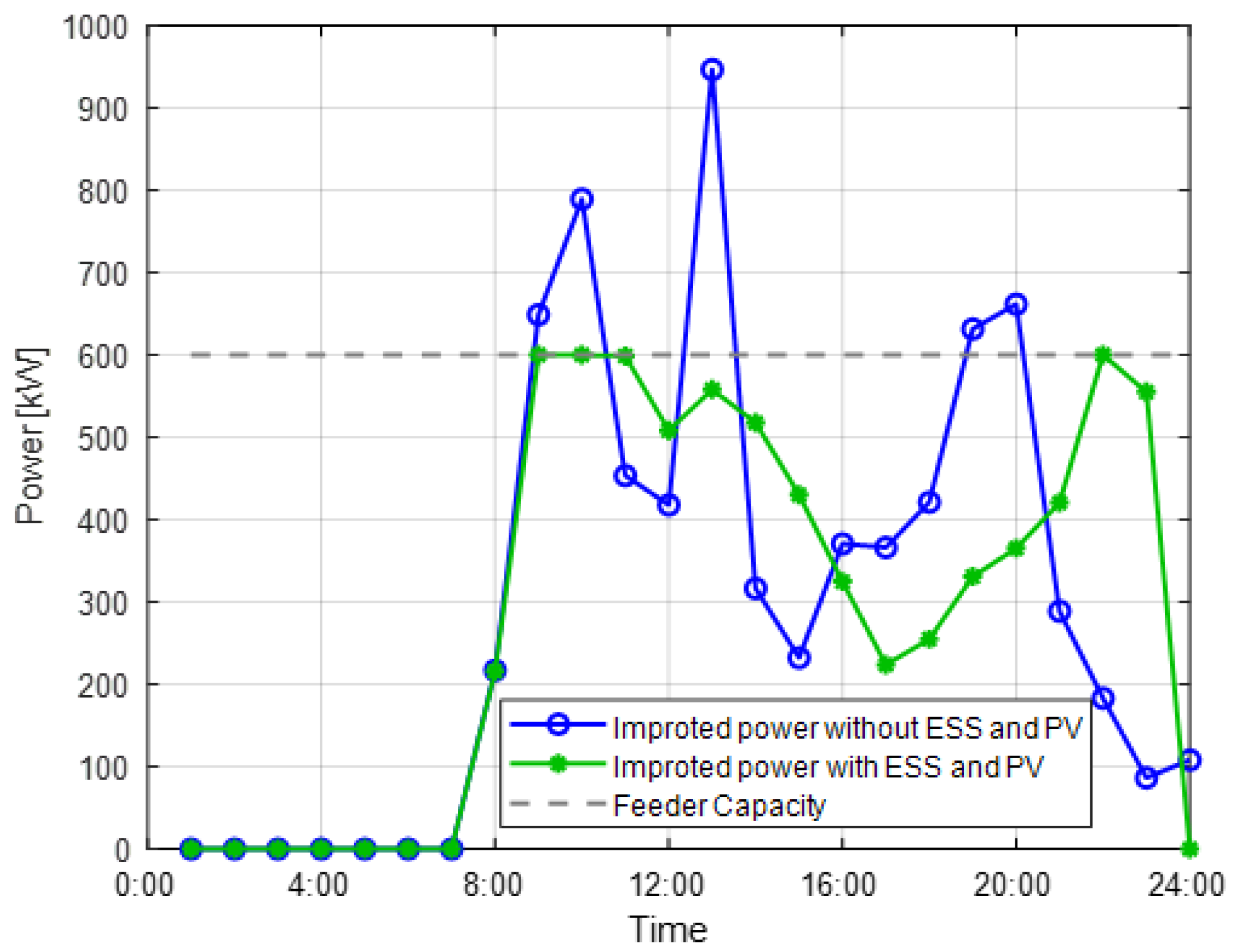 Energies 16 02385 g013 Energies 16 02385 g013