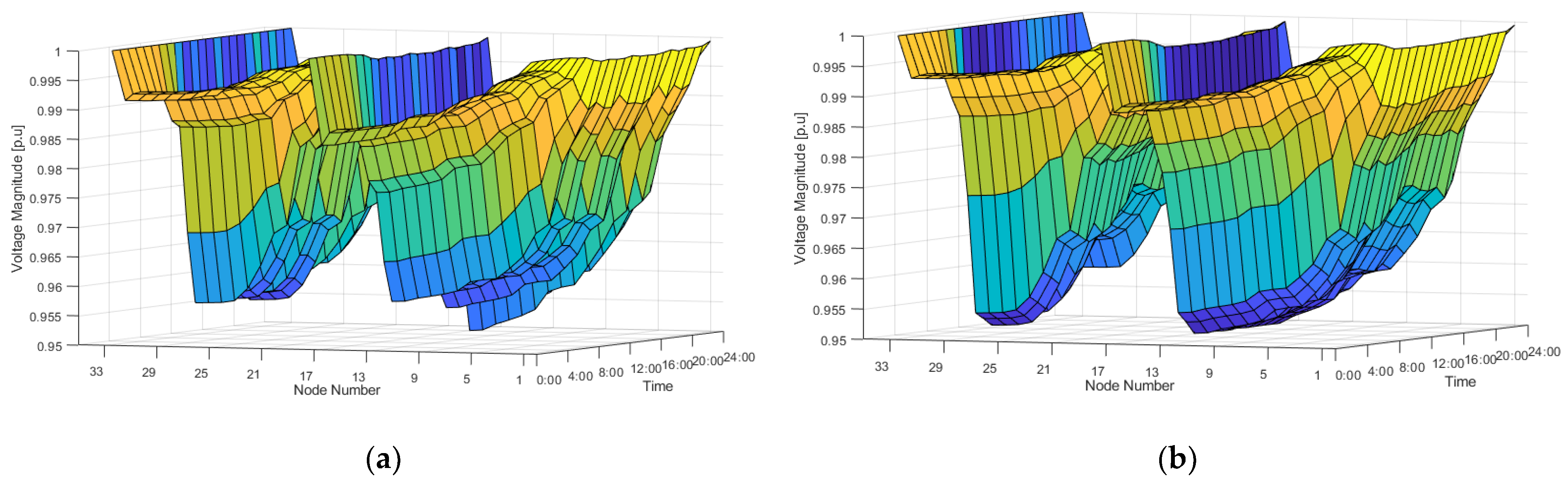 Energies 16 02385 g014 Energies 16 02385 g014