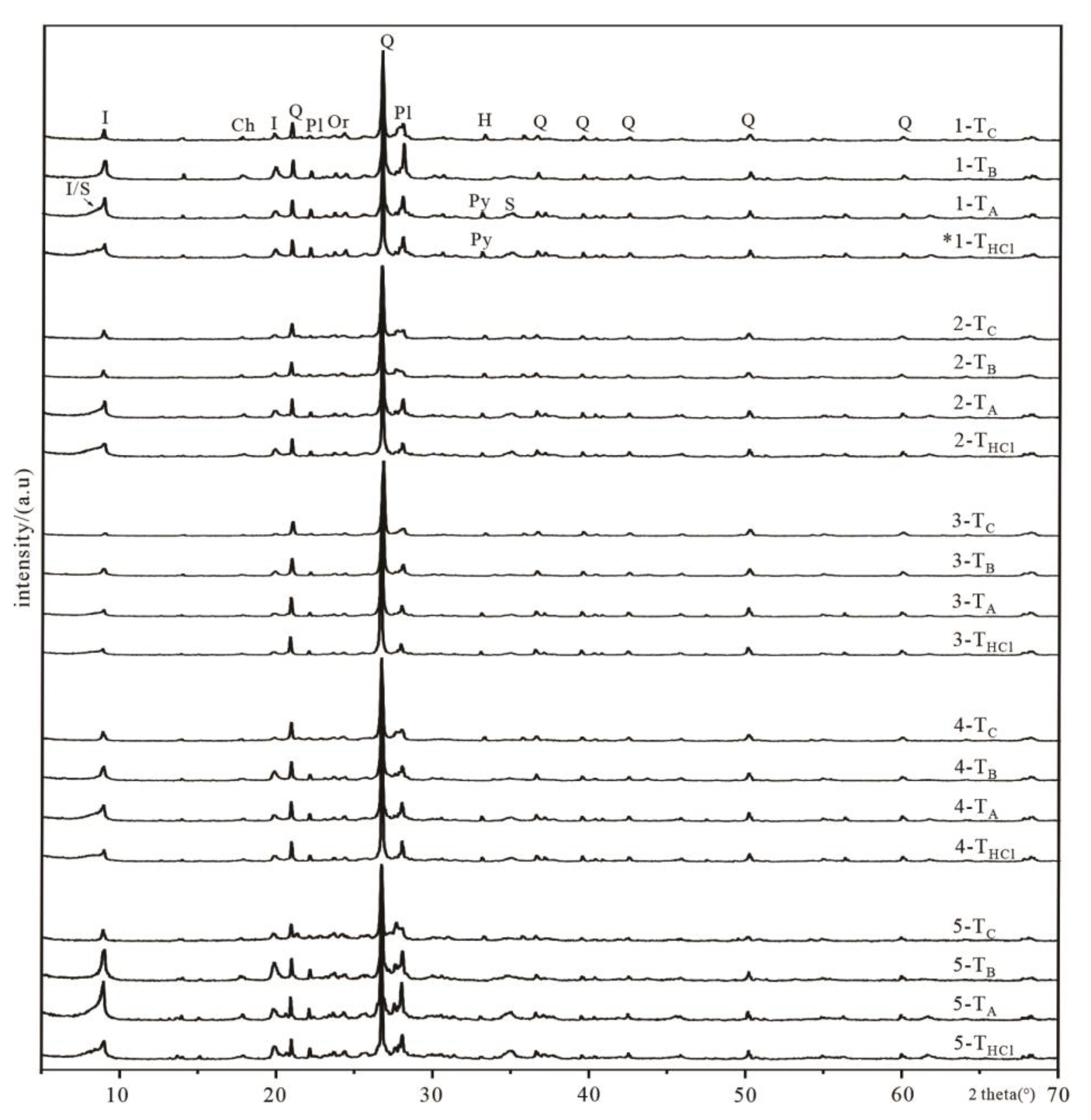 Energies 16 02386 g002