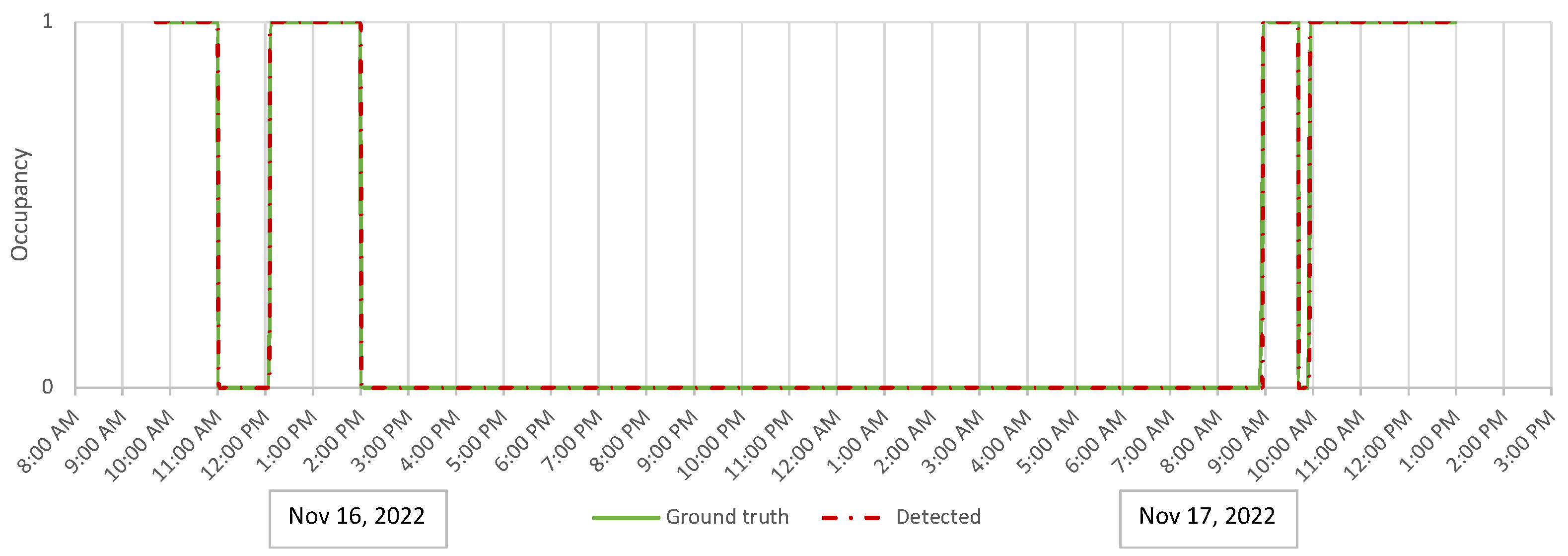 Energies 16 02388 g008 Energies 16 02388 g008