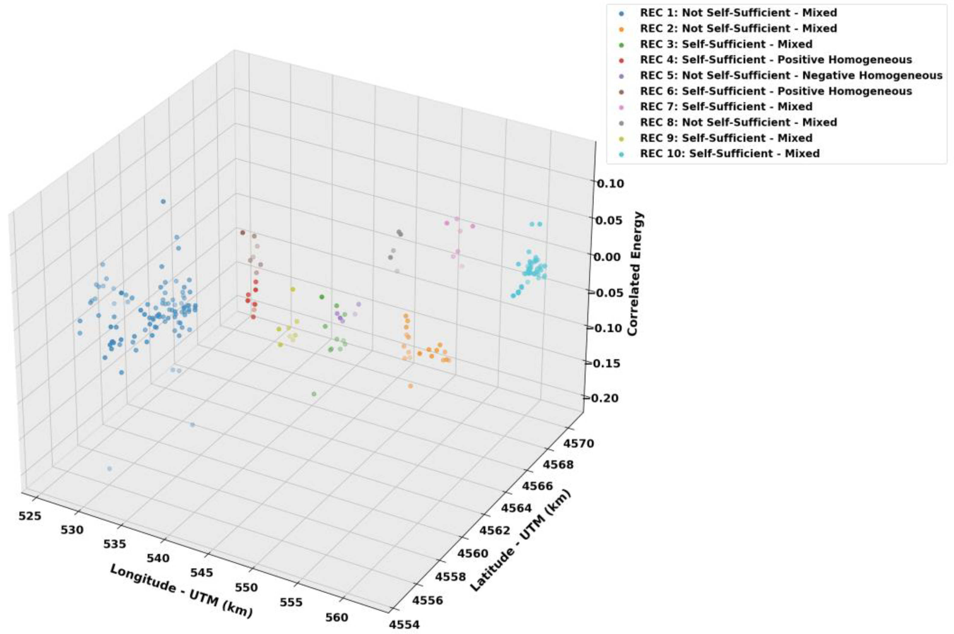Energies 16 02389 g010