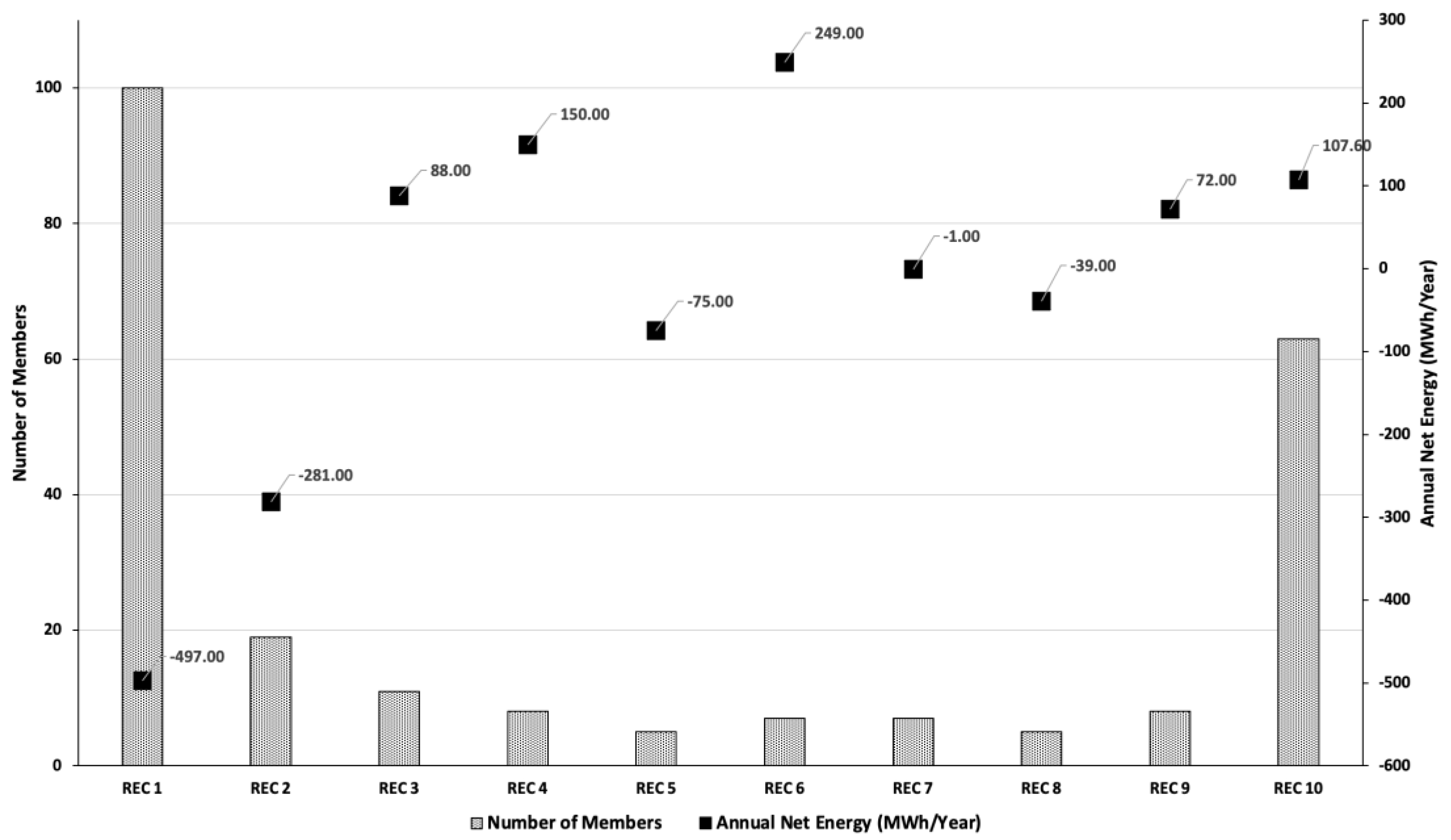 Energies 16 02389 g011