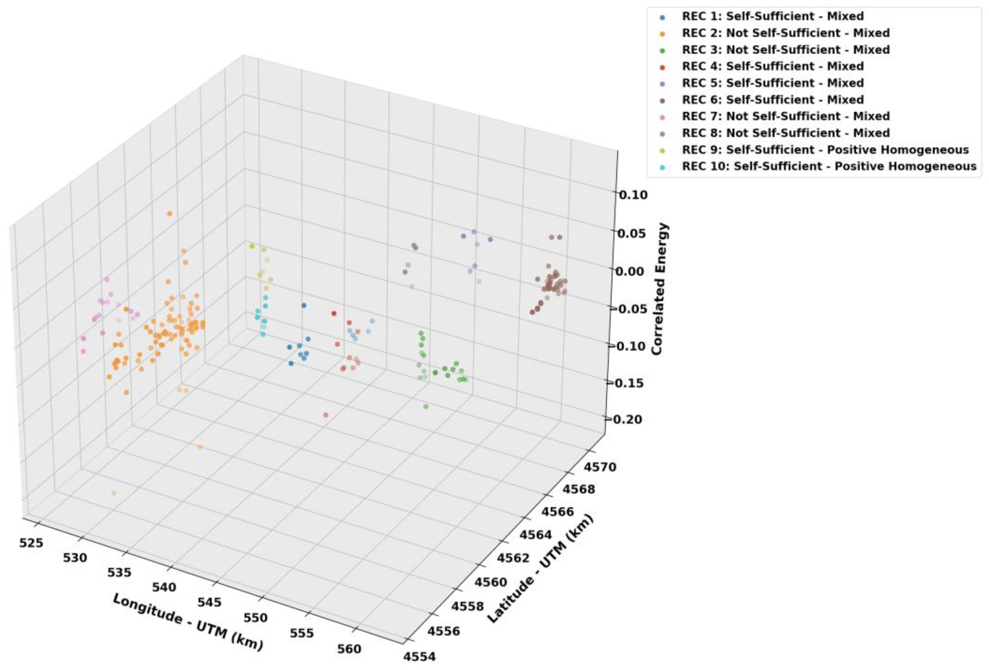 Energies 16 02389 g020