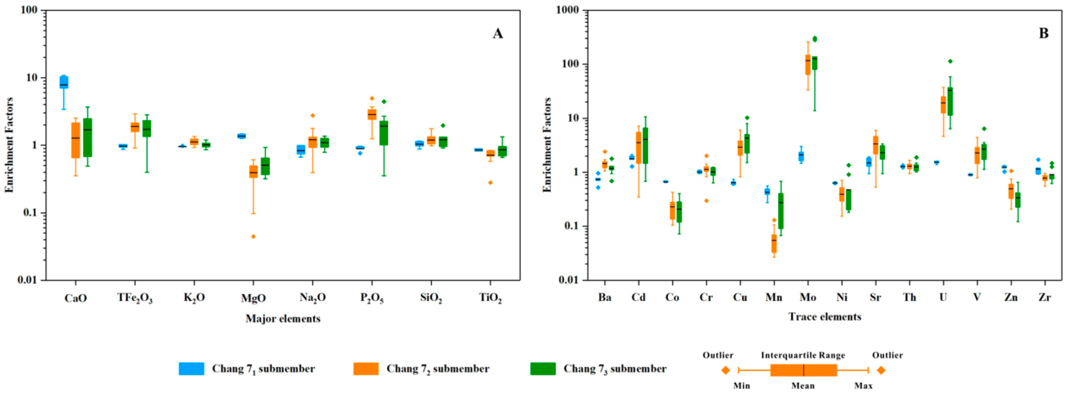 Energies 16 02390 g006 Energies 16 02390 g006