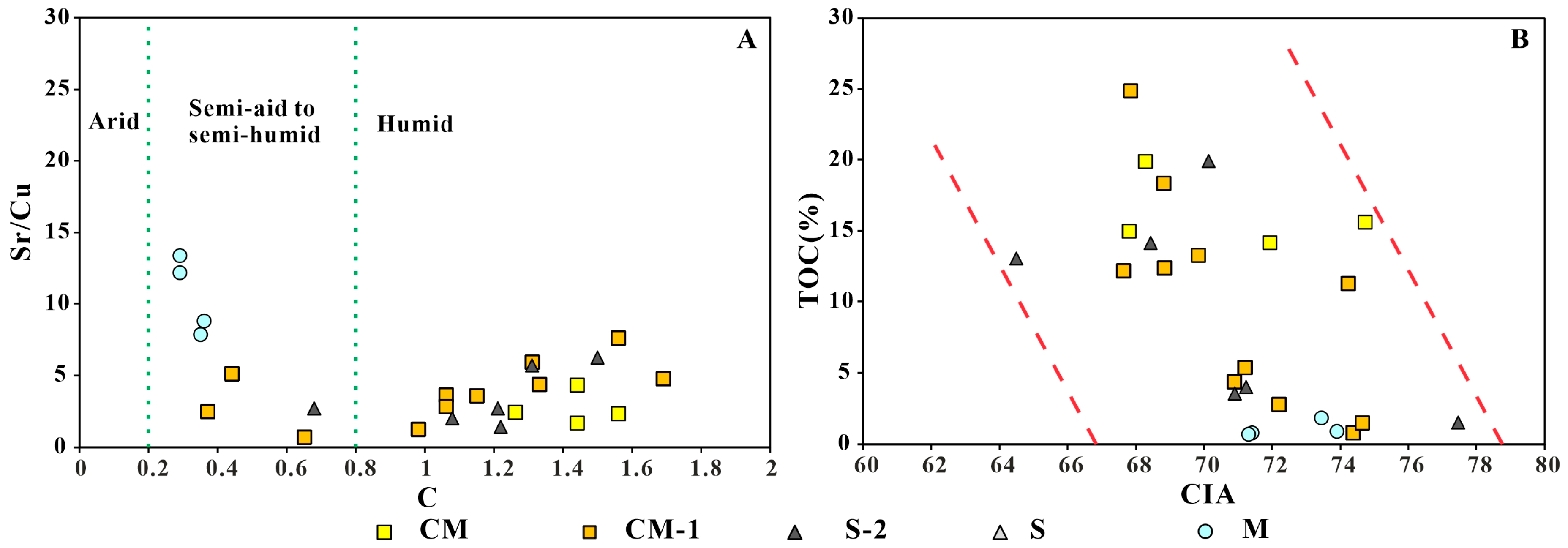 Energies 16 02390 g007 Energies 16 02390 g007