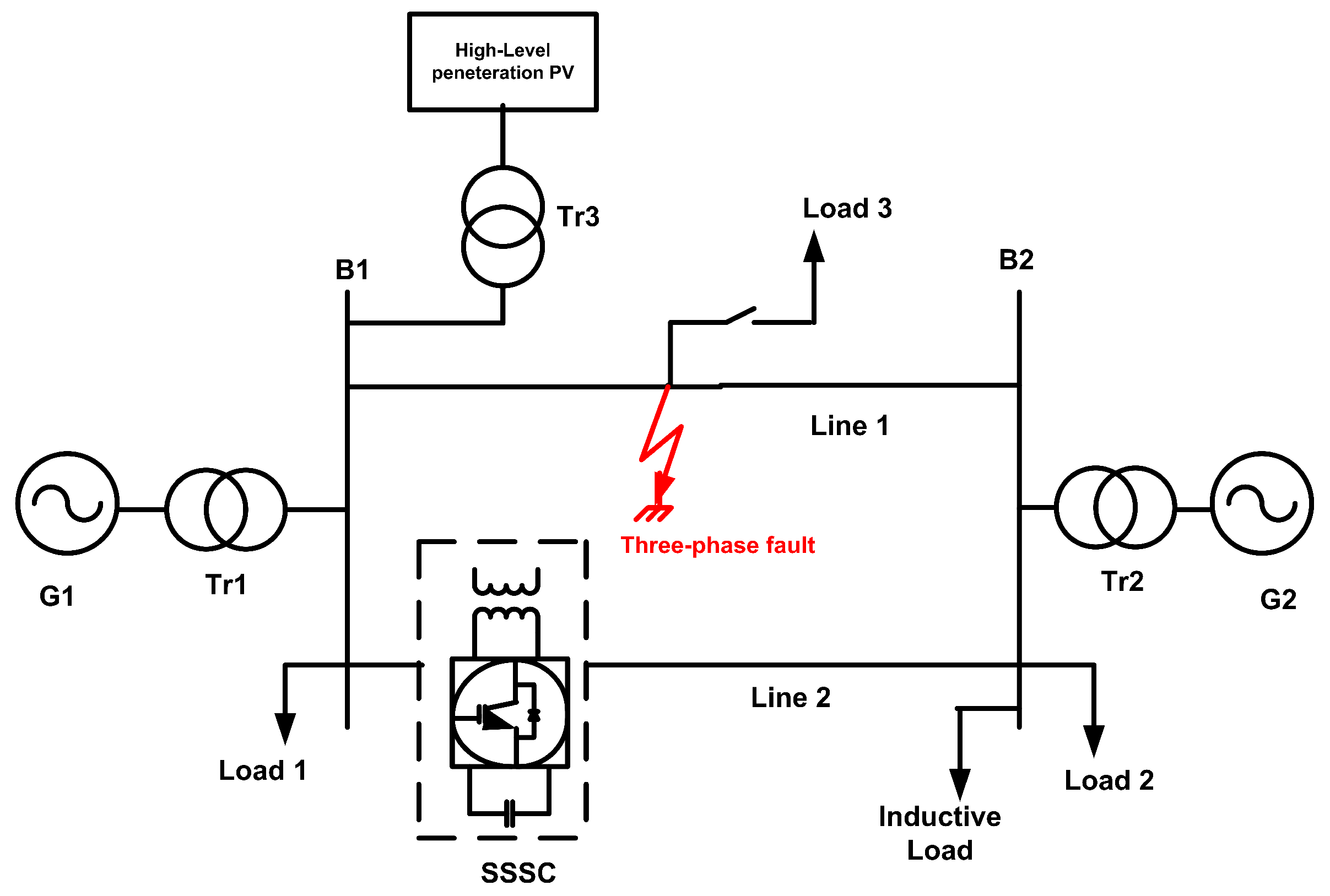 Energies 16 02391 g001 Energies 16 02391 g001