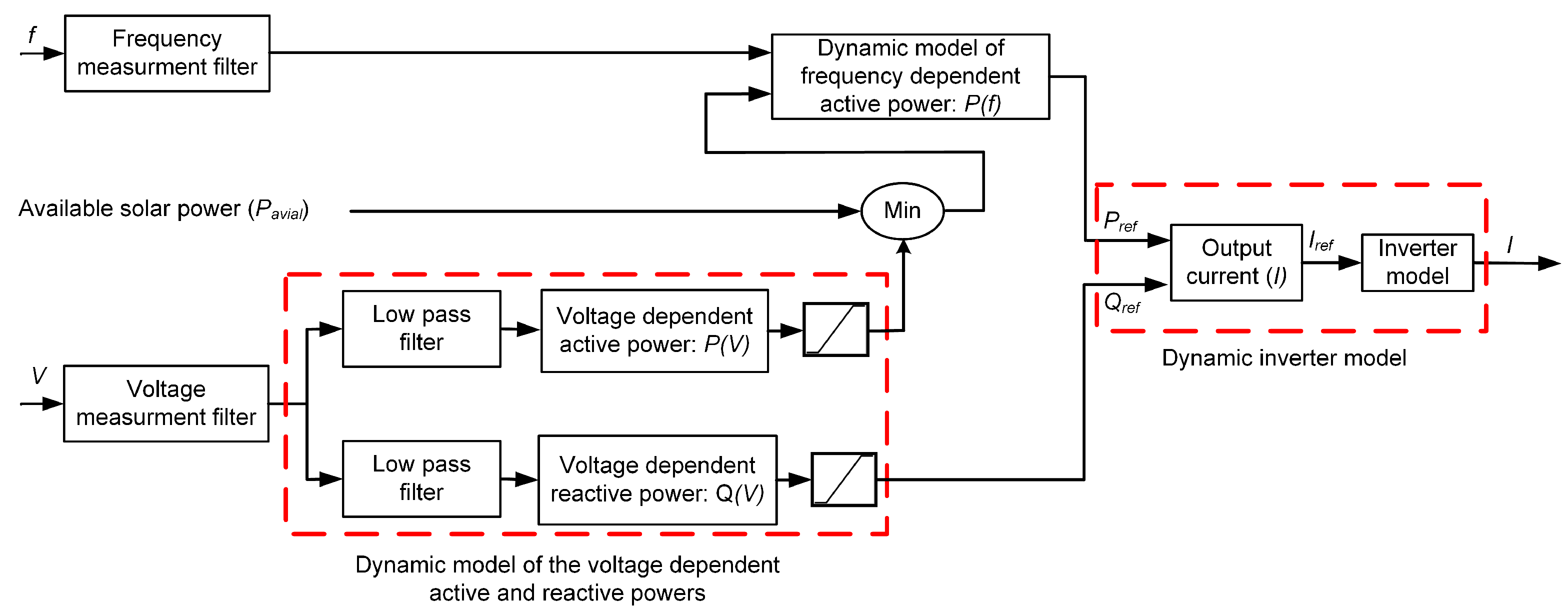 Energies 16 02391 g004 Energies 16 02391 g004