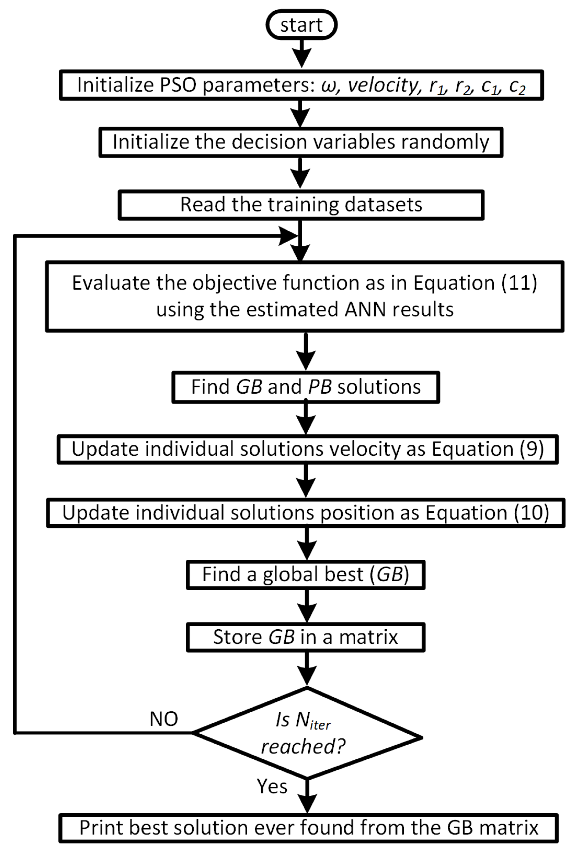 Energies 16 02391 g005 Energies 16 02391 g005