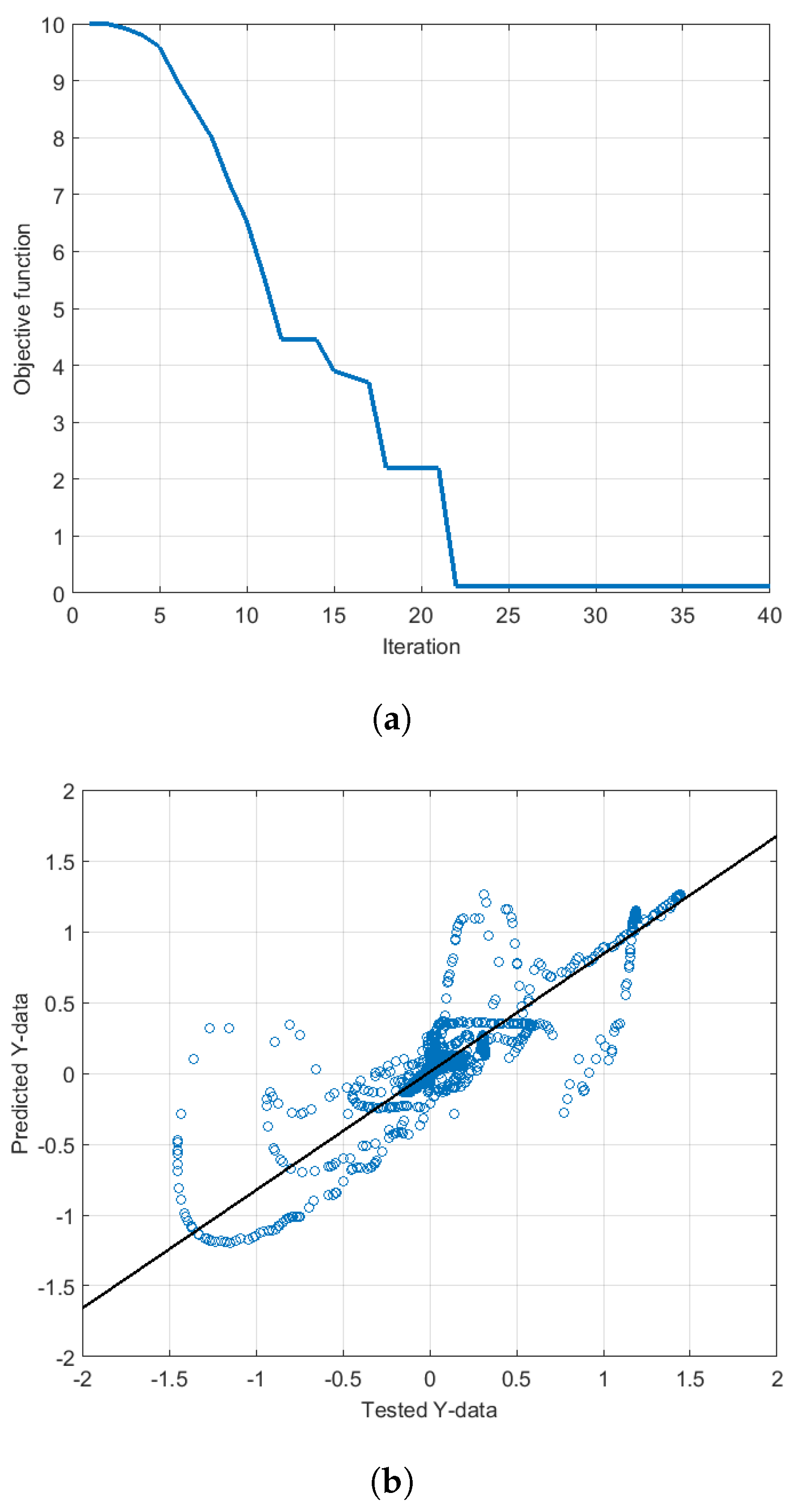 Energies 16 02391 g007 Energies 16 02391 g007