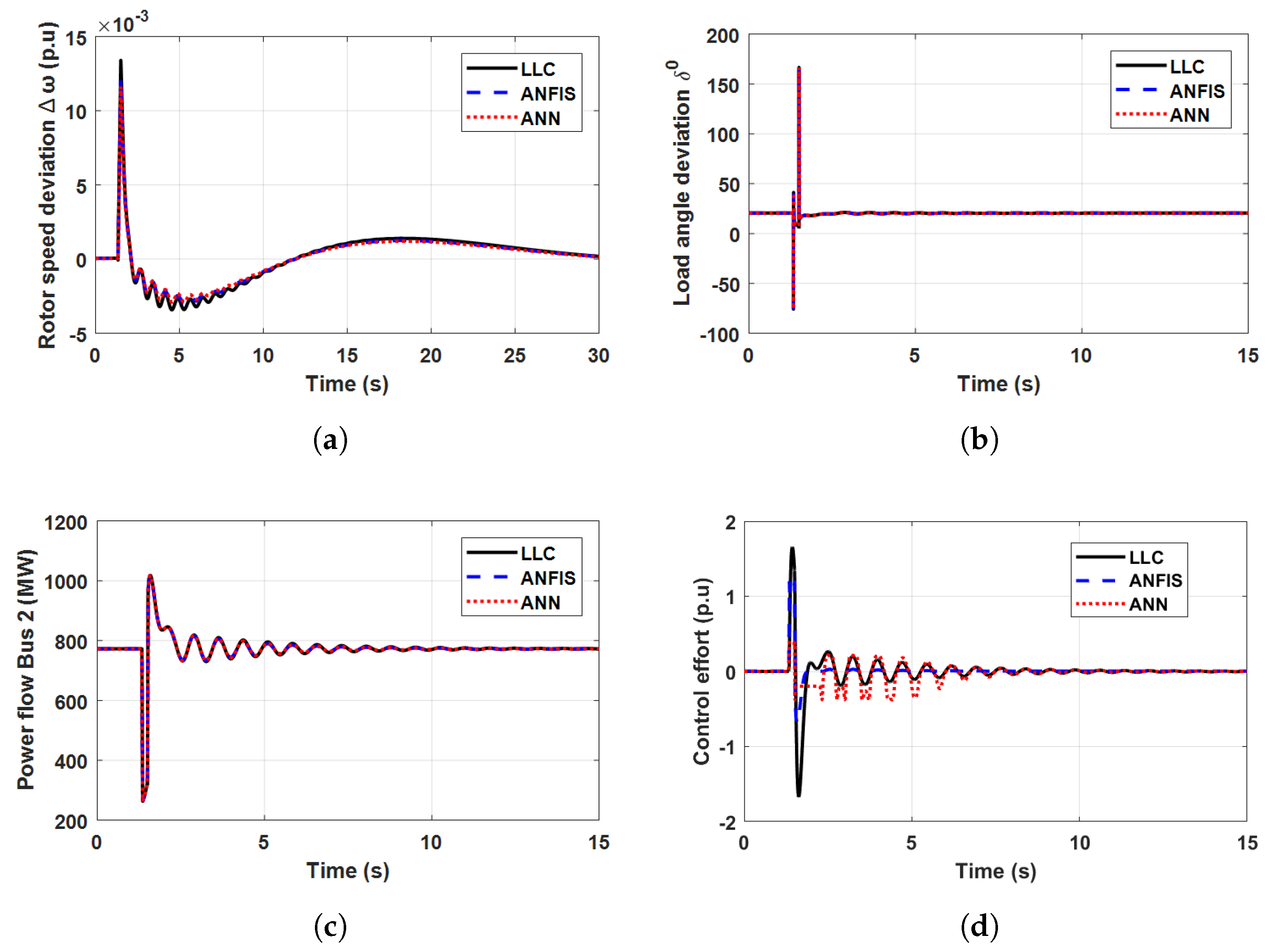Energies 16 02391 g008 Energies 16 02391 g008