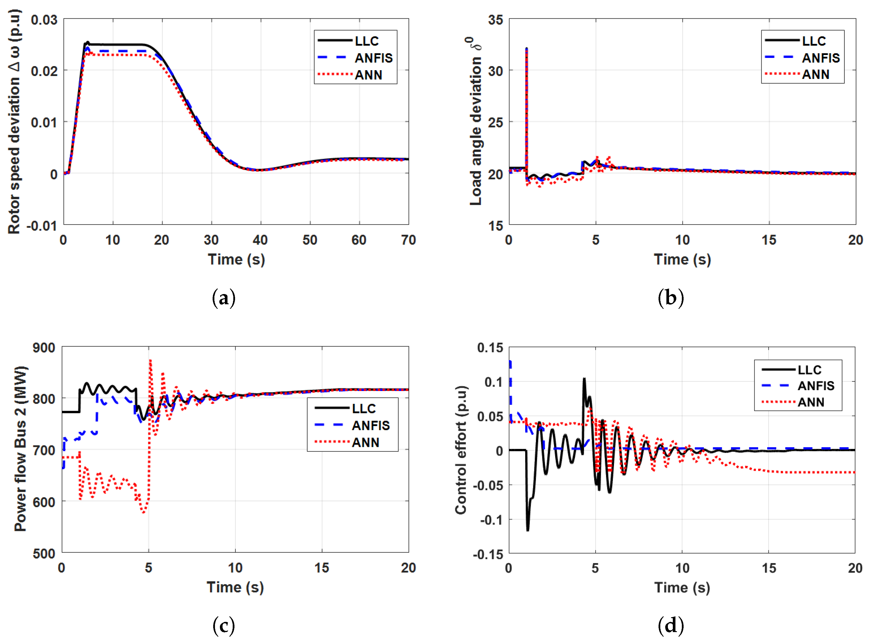 Energies 16 02391 g009 Energies 16 02391 g009