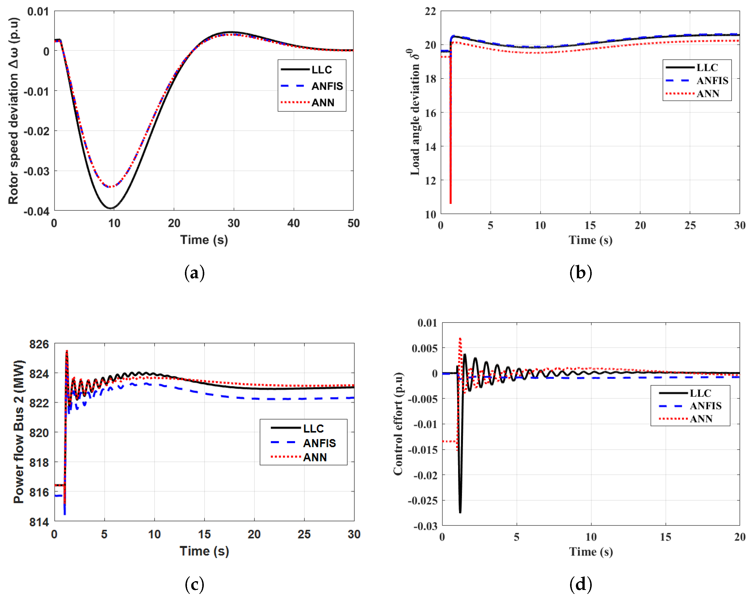 Energies 16 02391 g011 Energies 16 02391 g011
