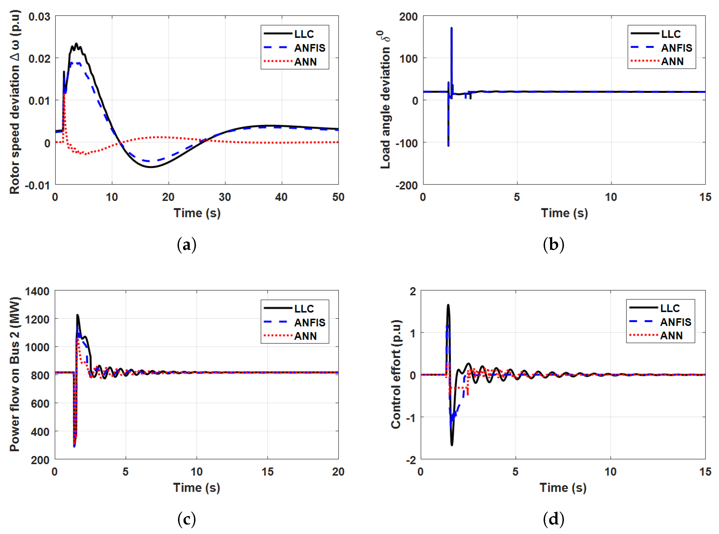 Energies 16 02391 g012 Energies 16 02391 g012