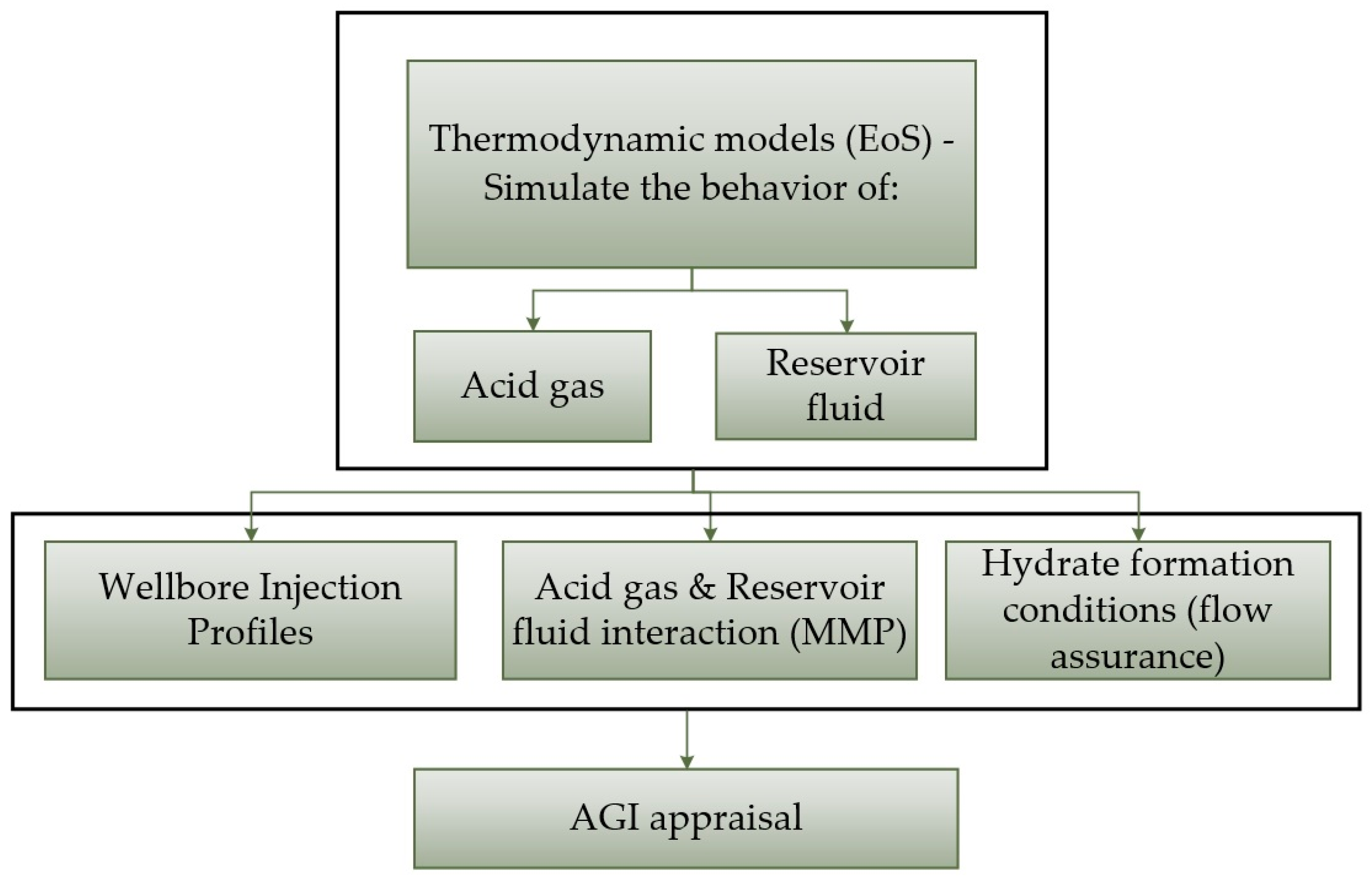 Energies 16 02392 g002 Energies 16 02392 g002
