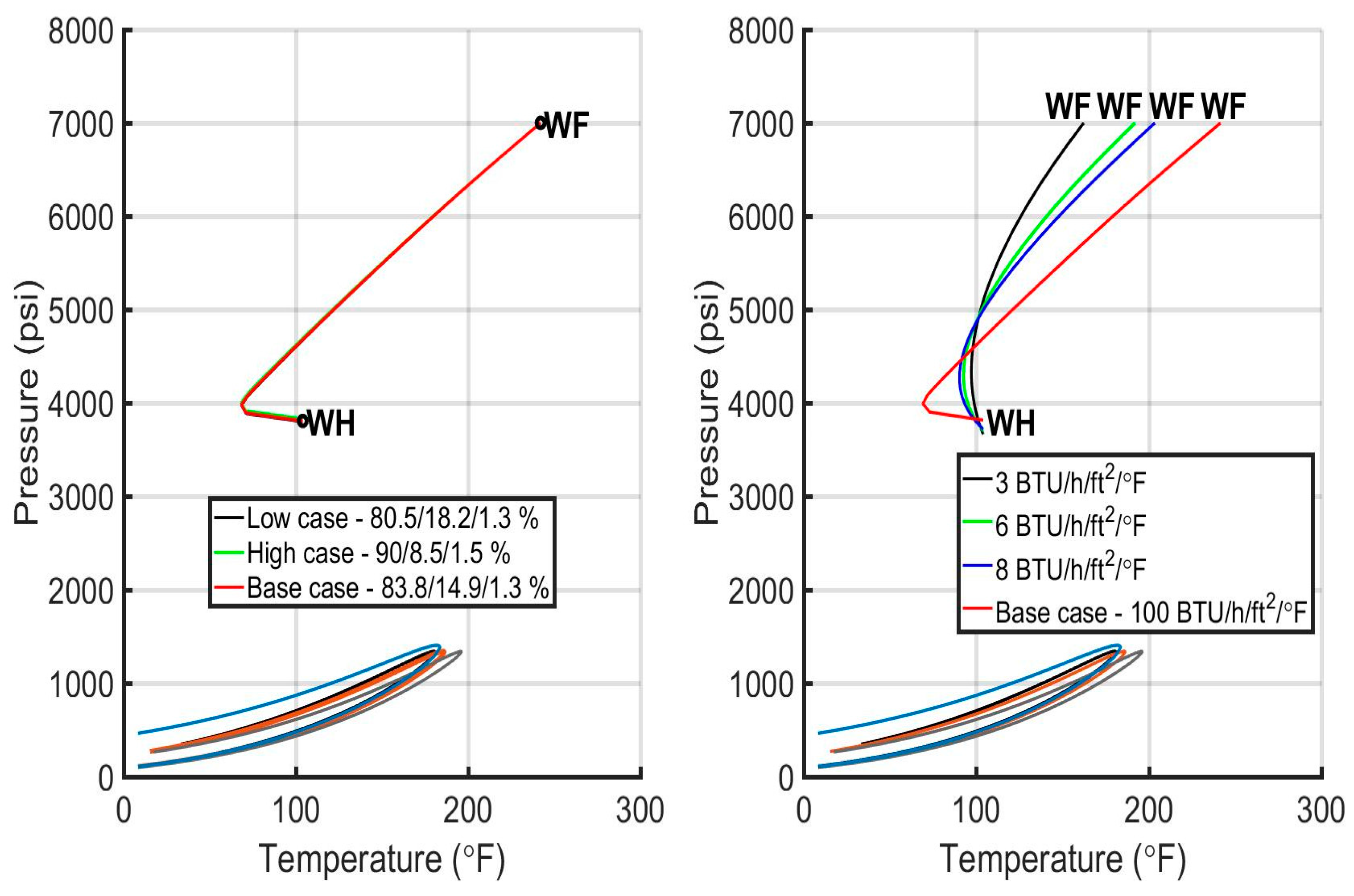 Energies 16 02392 g010a Energies 16 02392 g010a