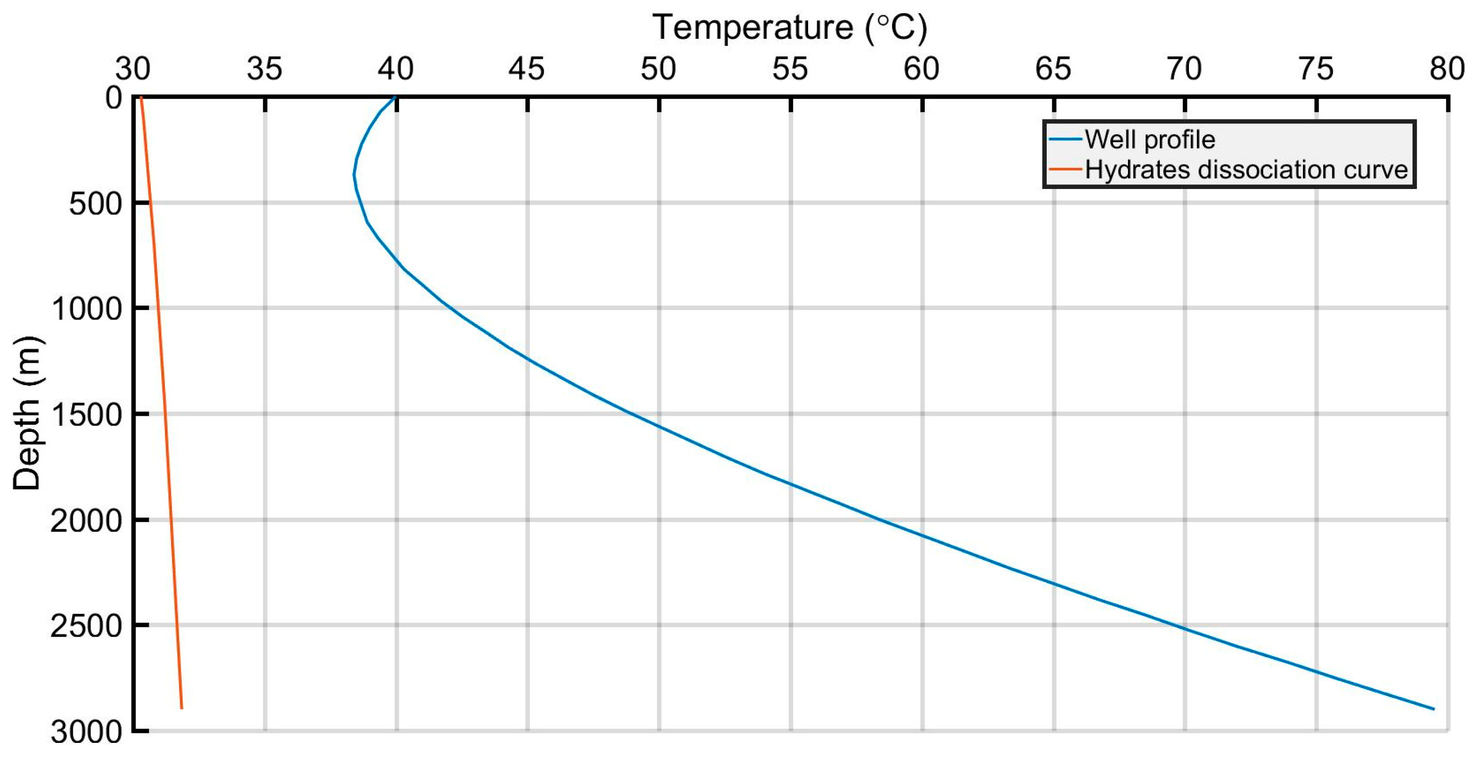 Energies 16 02392 g014 Energies 16 02392 g014