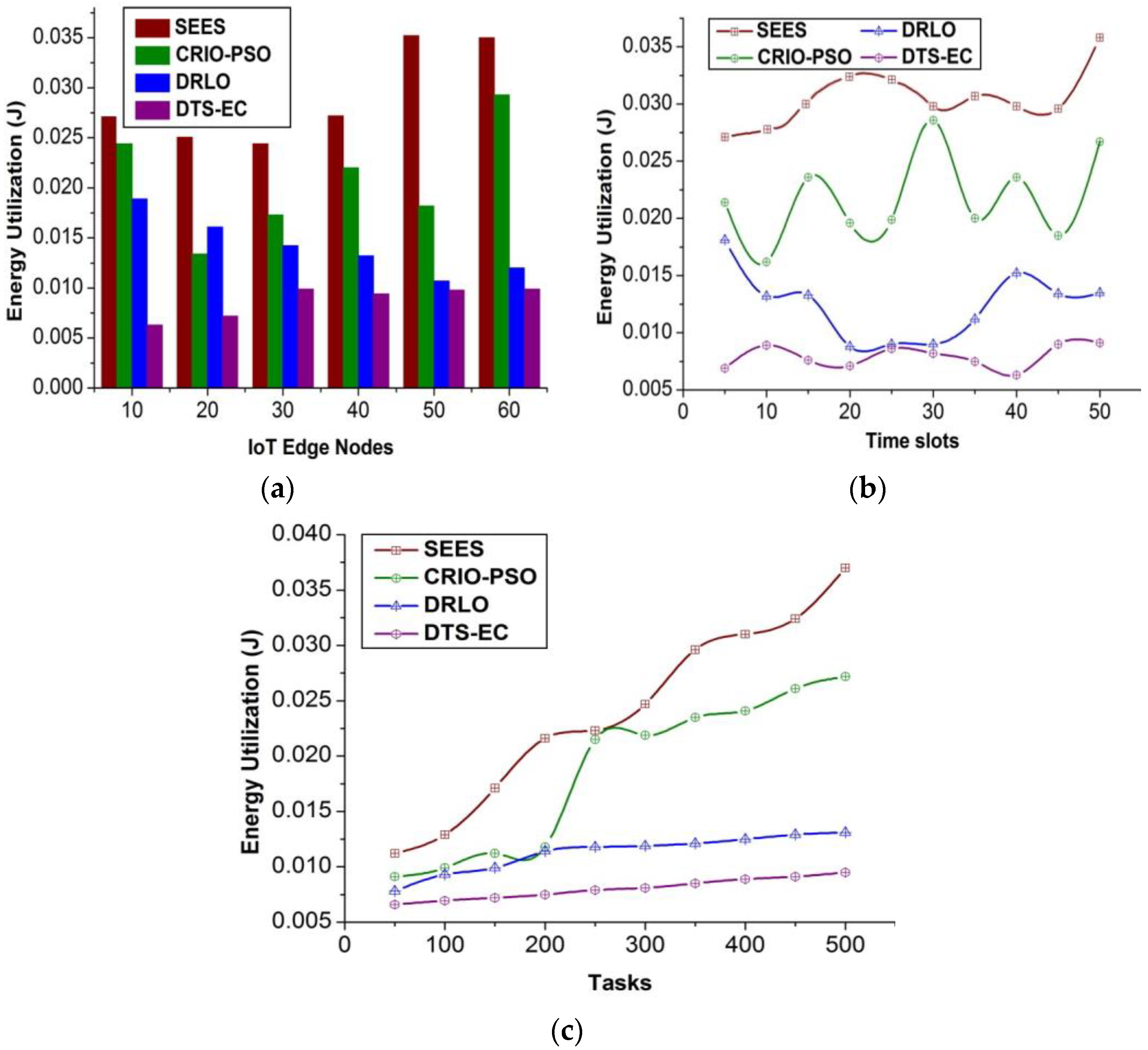 Energies 16 02394 g005 Energies 16 02394 g005