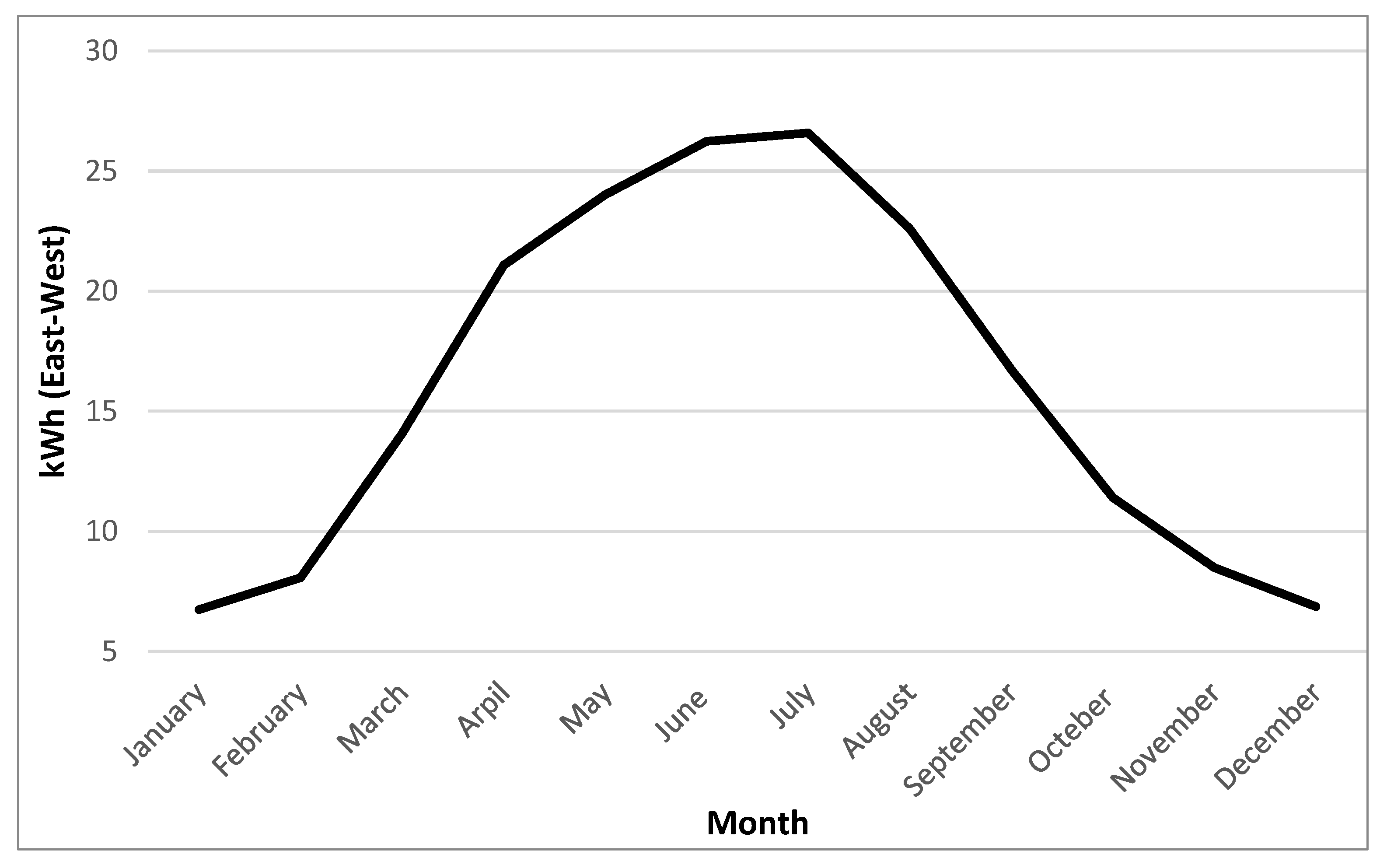 Energies 16 02396 g007