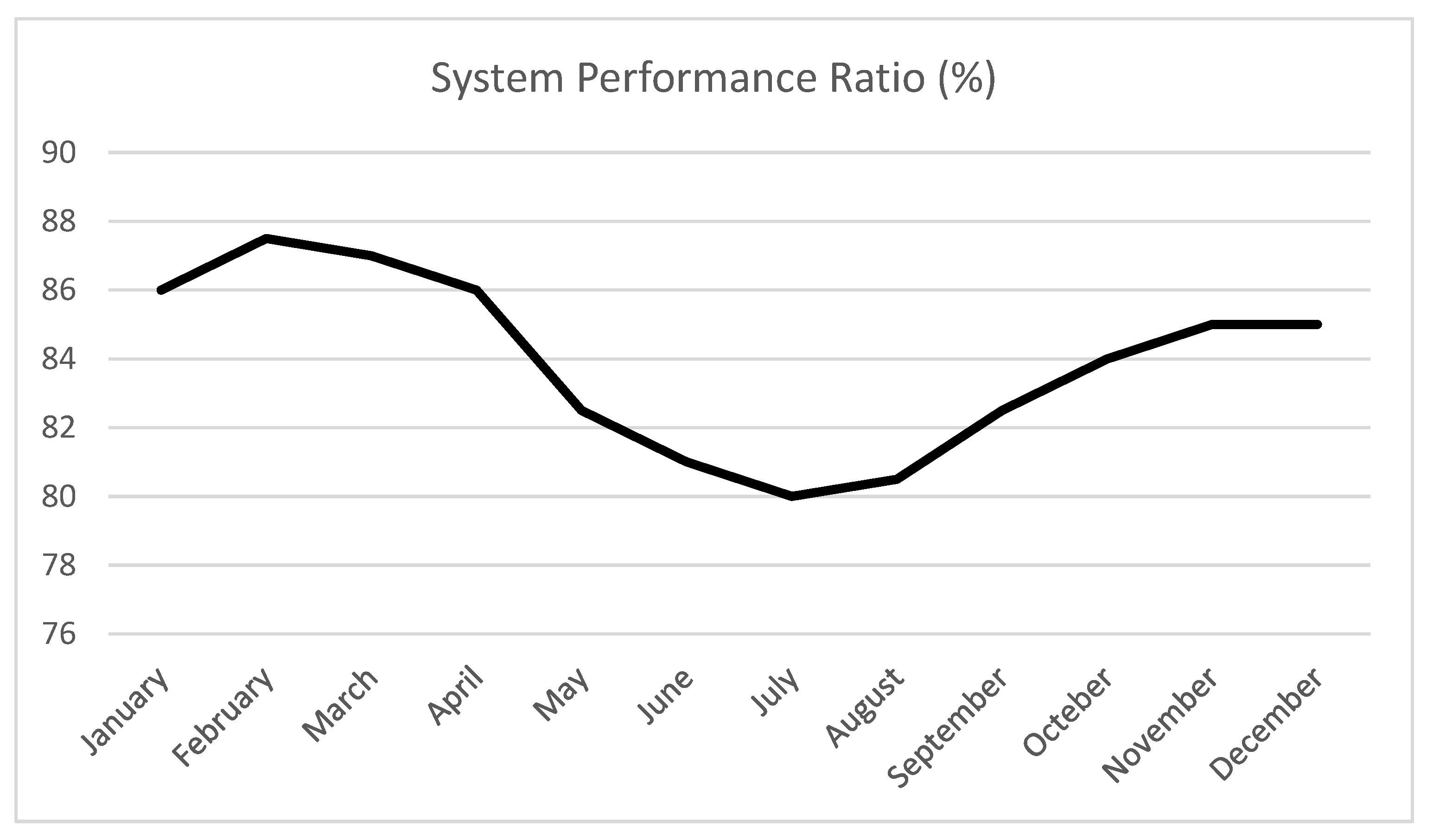 Energies 16 02396 g008