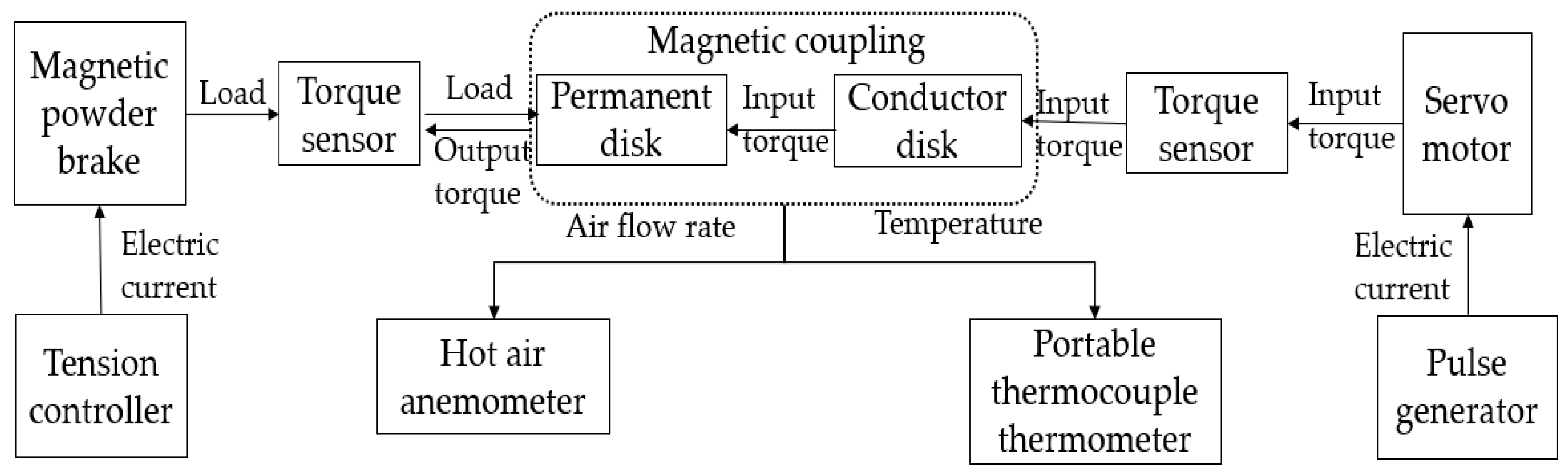 Energies 16 02398 g009 Energies 16 02398 g009
