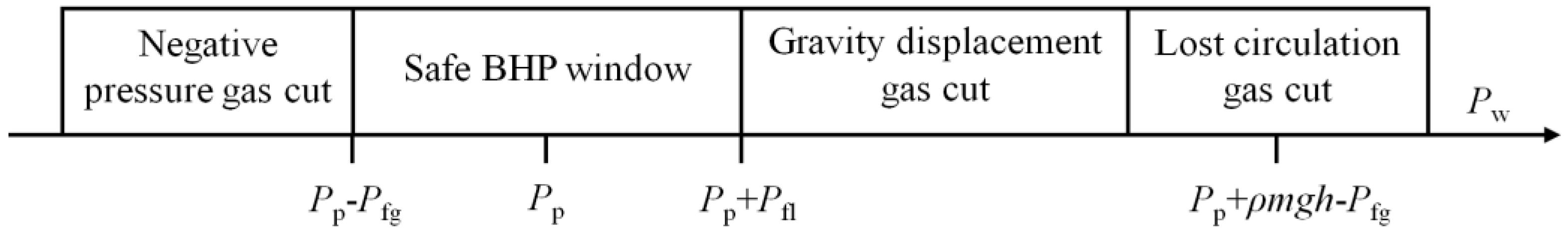 Energies 16 02399 g001