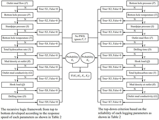 Field Monitoring and Identification Method for Overflow of Fractured ...