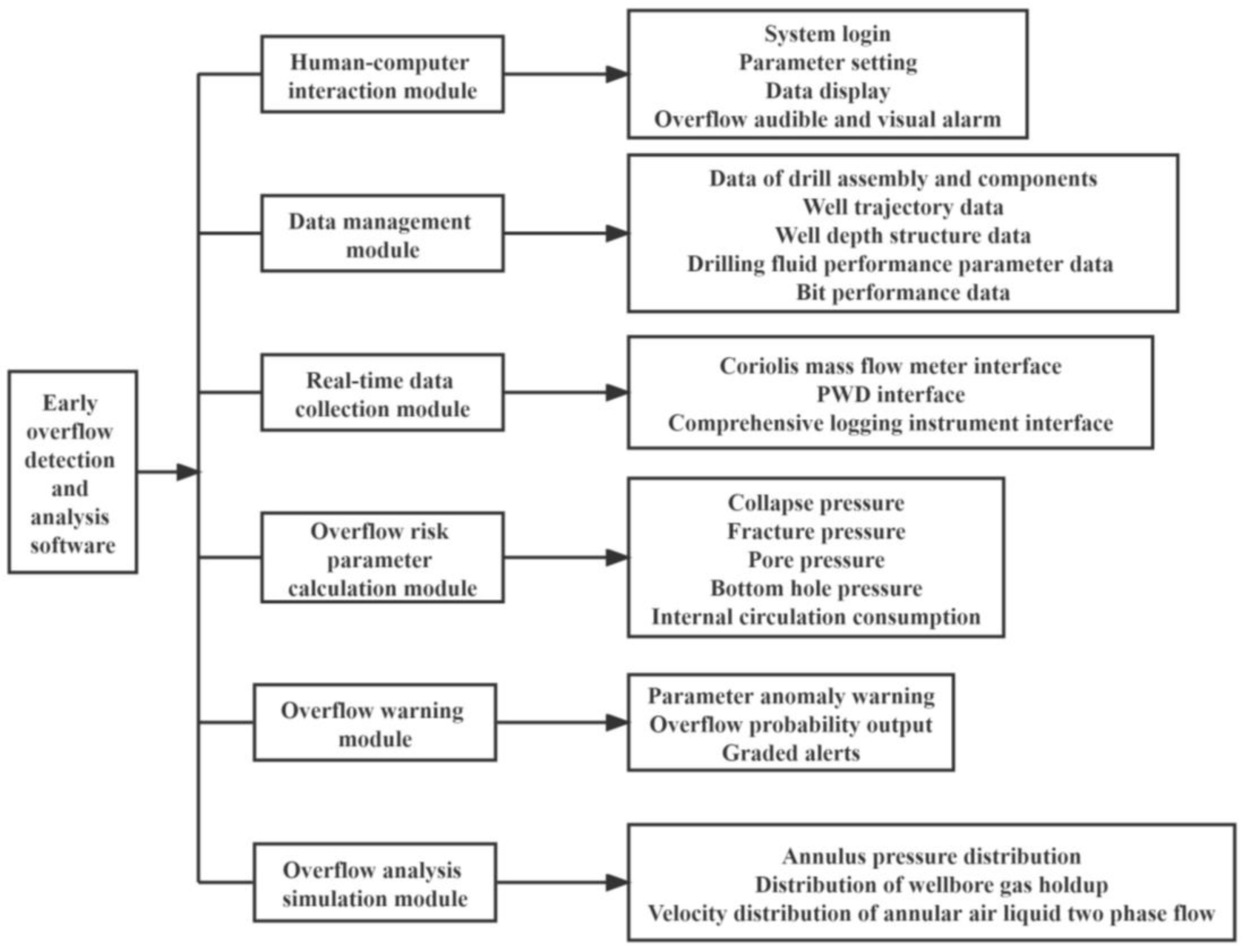 Energies 16 02399 g005