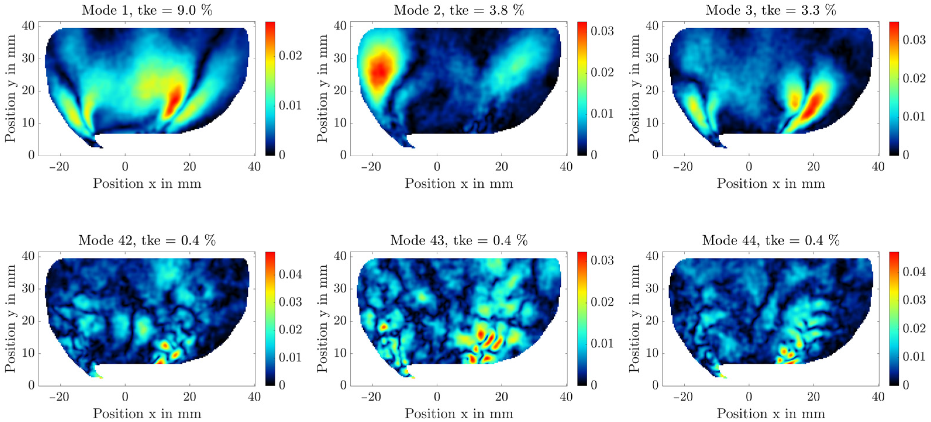 Energies 16 02402 g018a