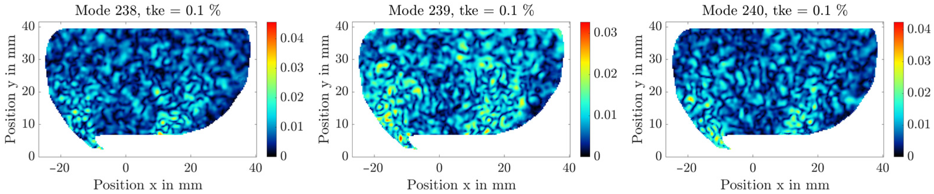 Energies 16 02402 g018b