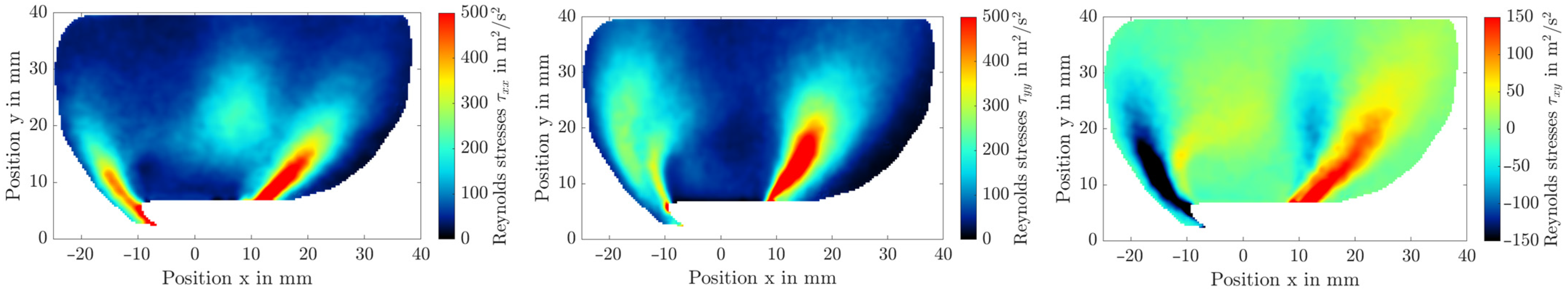 Energies 16 02402 g021