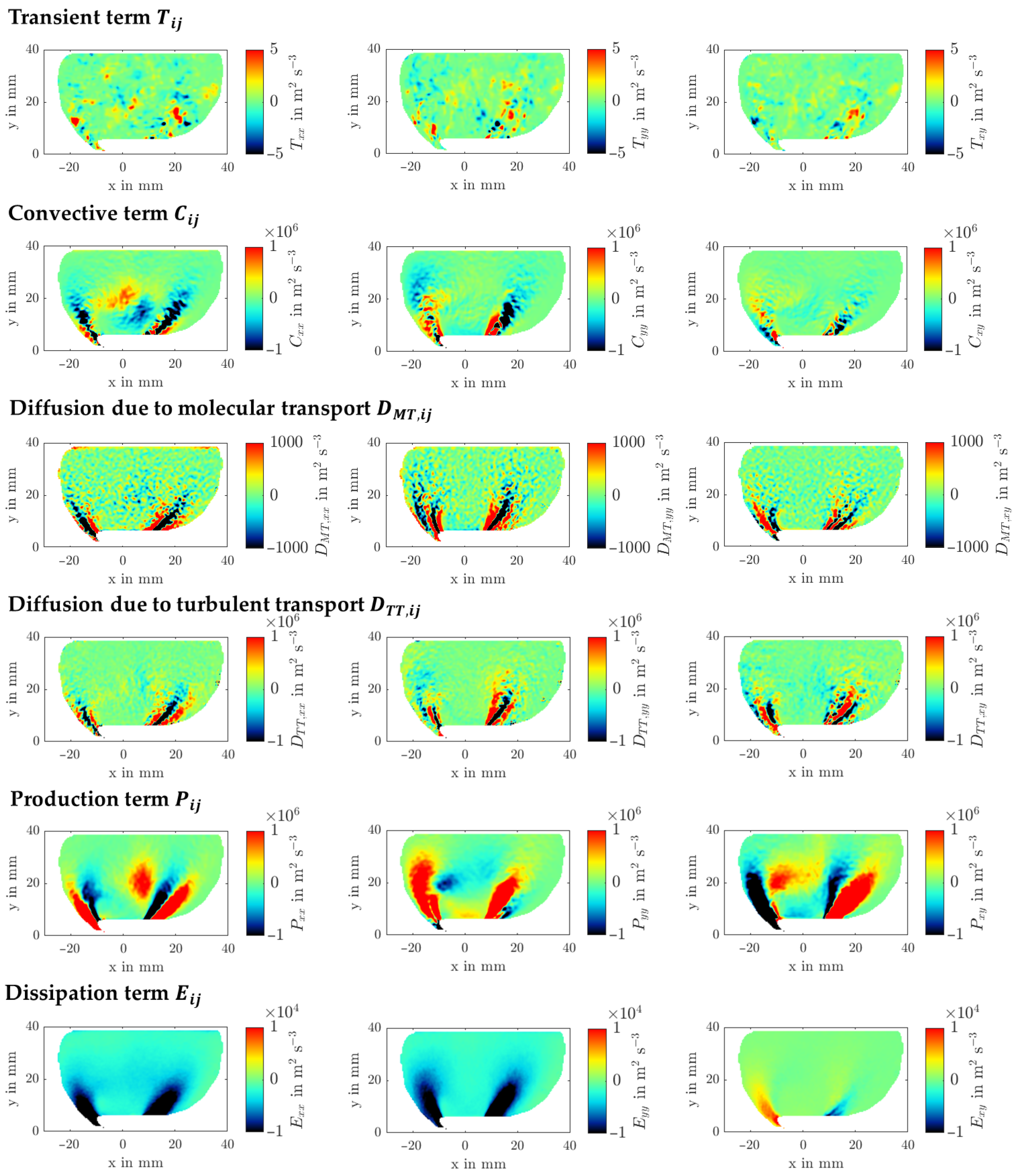 Energies 16 02402 g022
