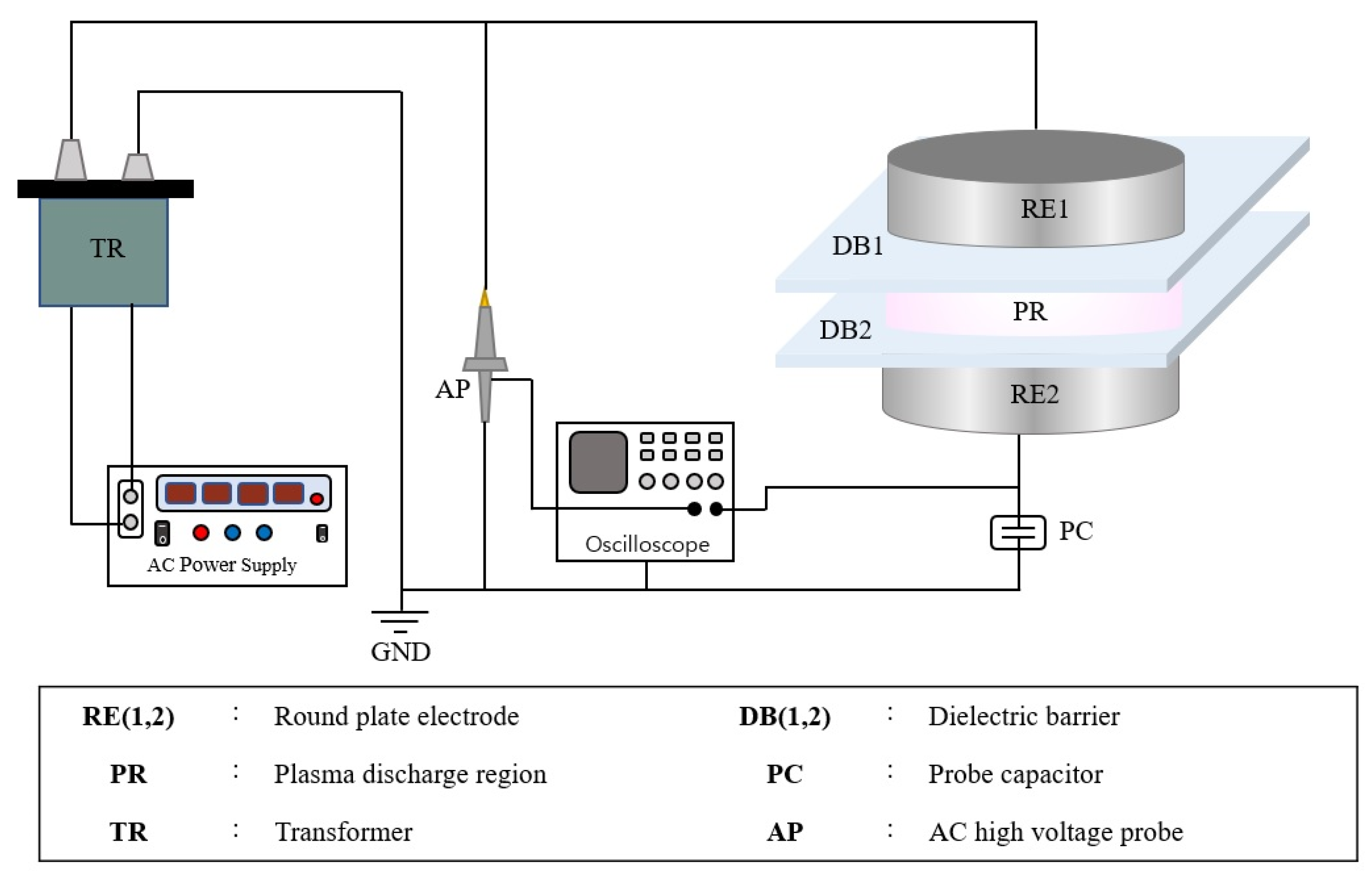Energies Free FullText LowDensity Polyethylene Degradation and