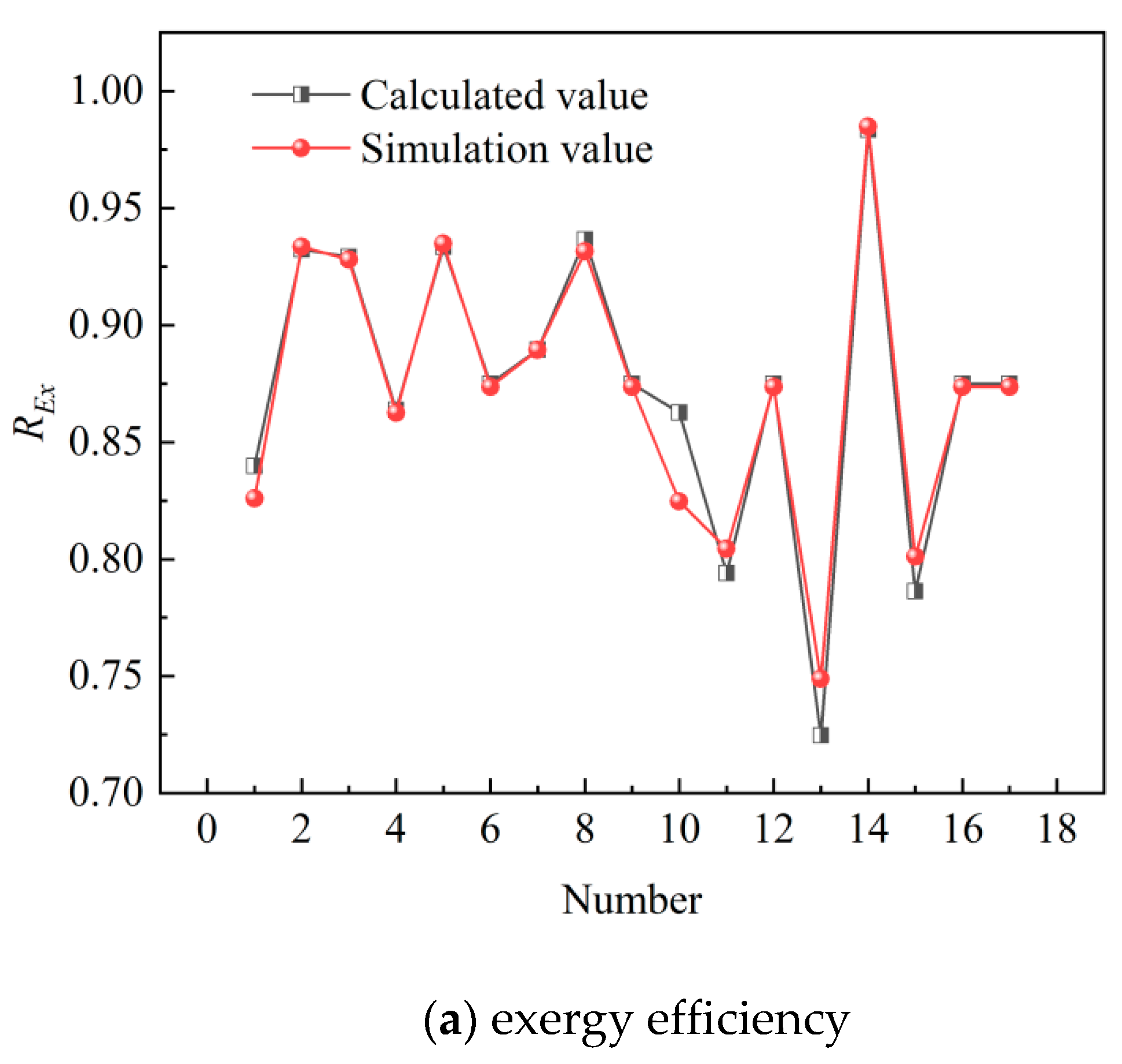 Energies 16 02404 g016a Energies 16 02404 g016a