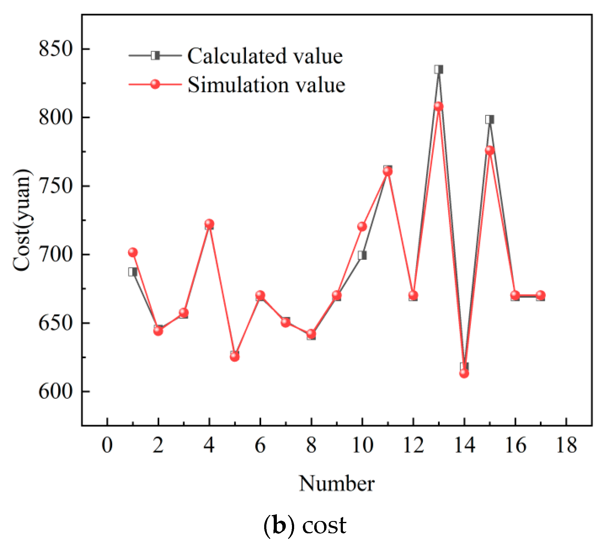 Energies 16 02404 g016b Energies 16 02404 g016b