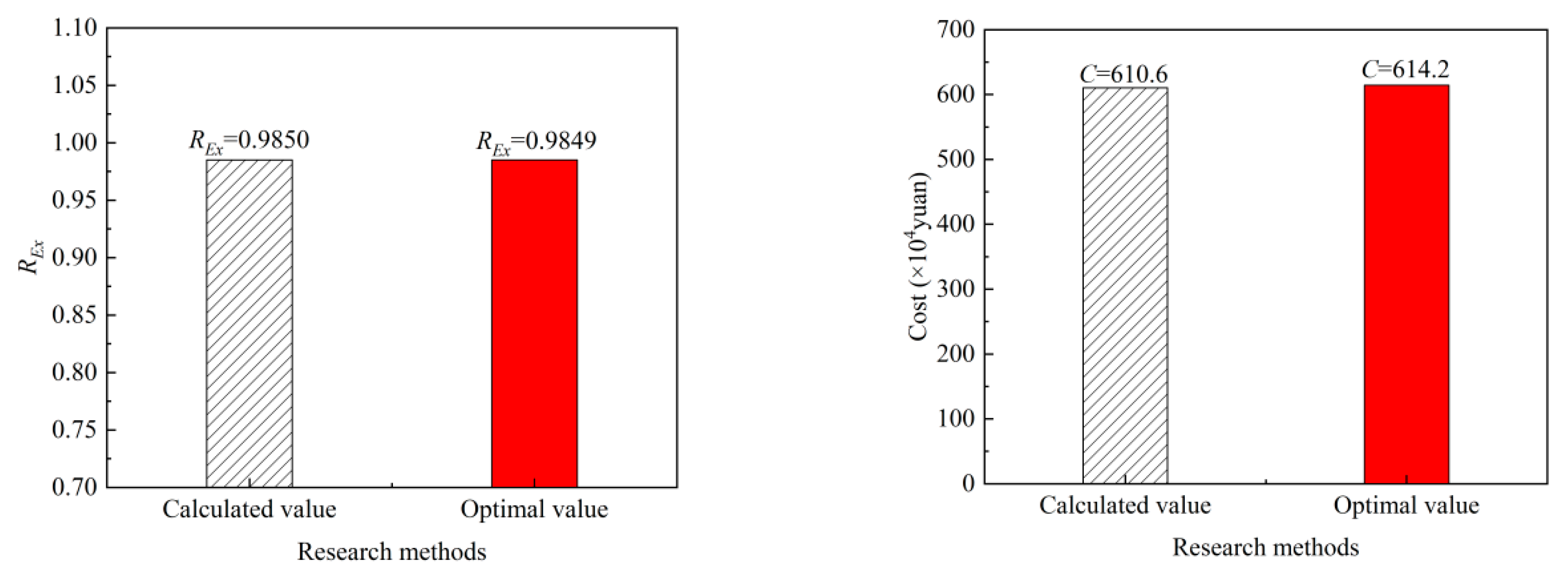 Energies 16 02404 g018 Energies 16 02404 g018