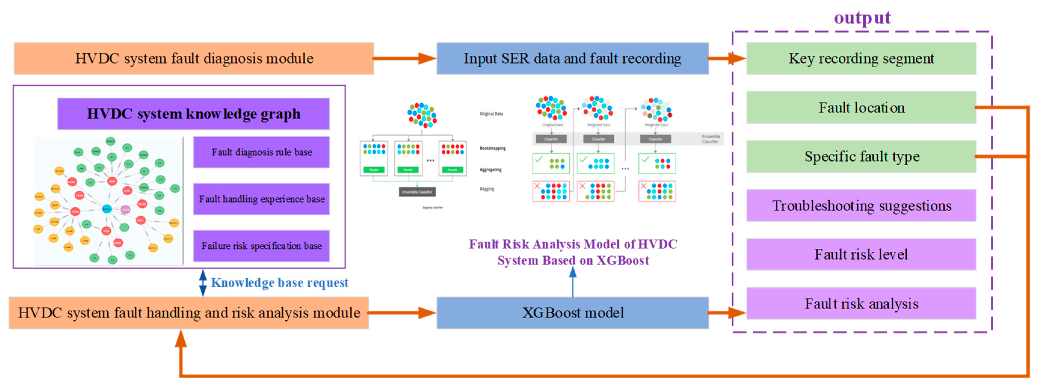 Energies 16 02405 g002