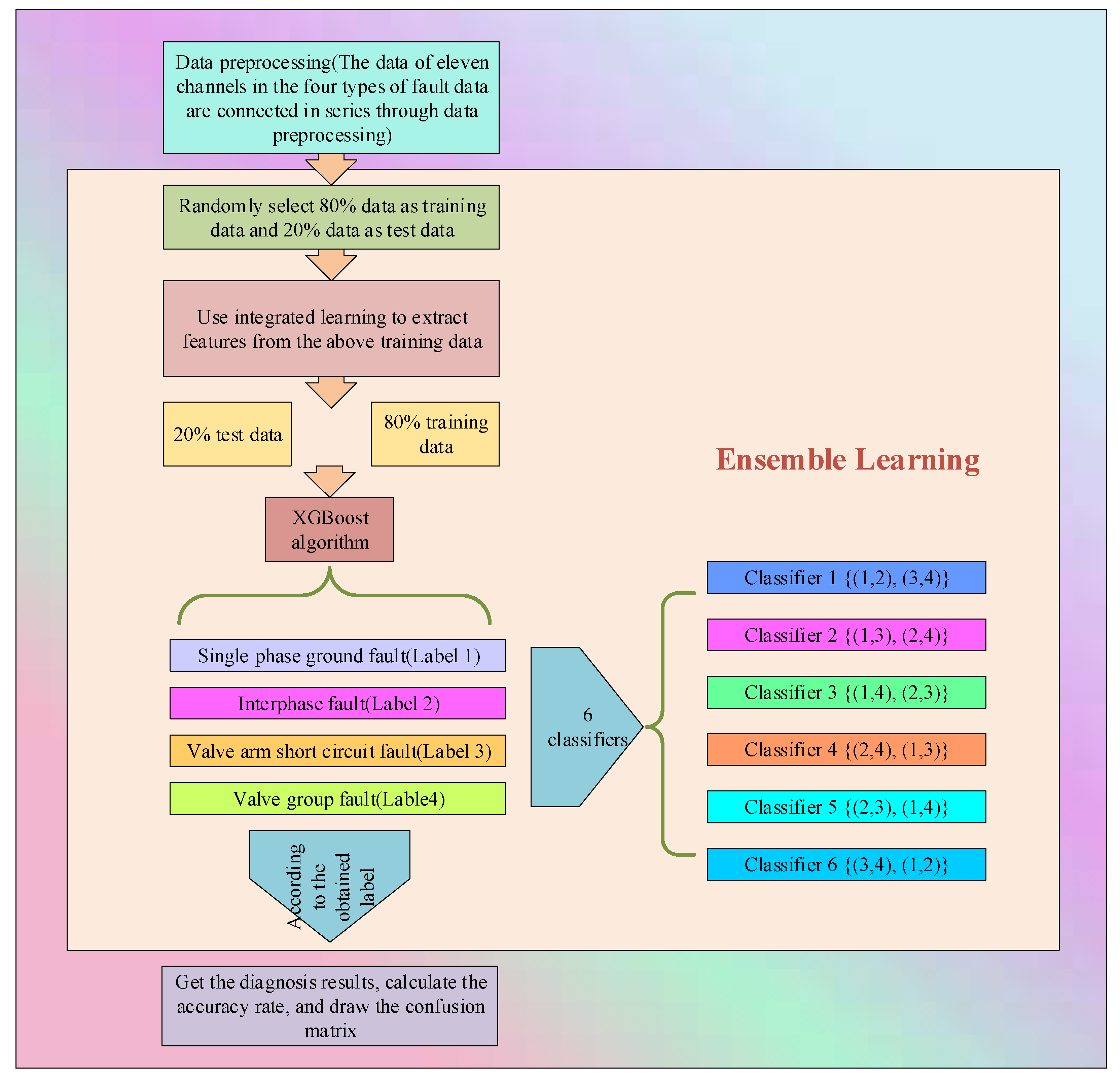 Energies 16 02405 g005