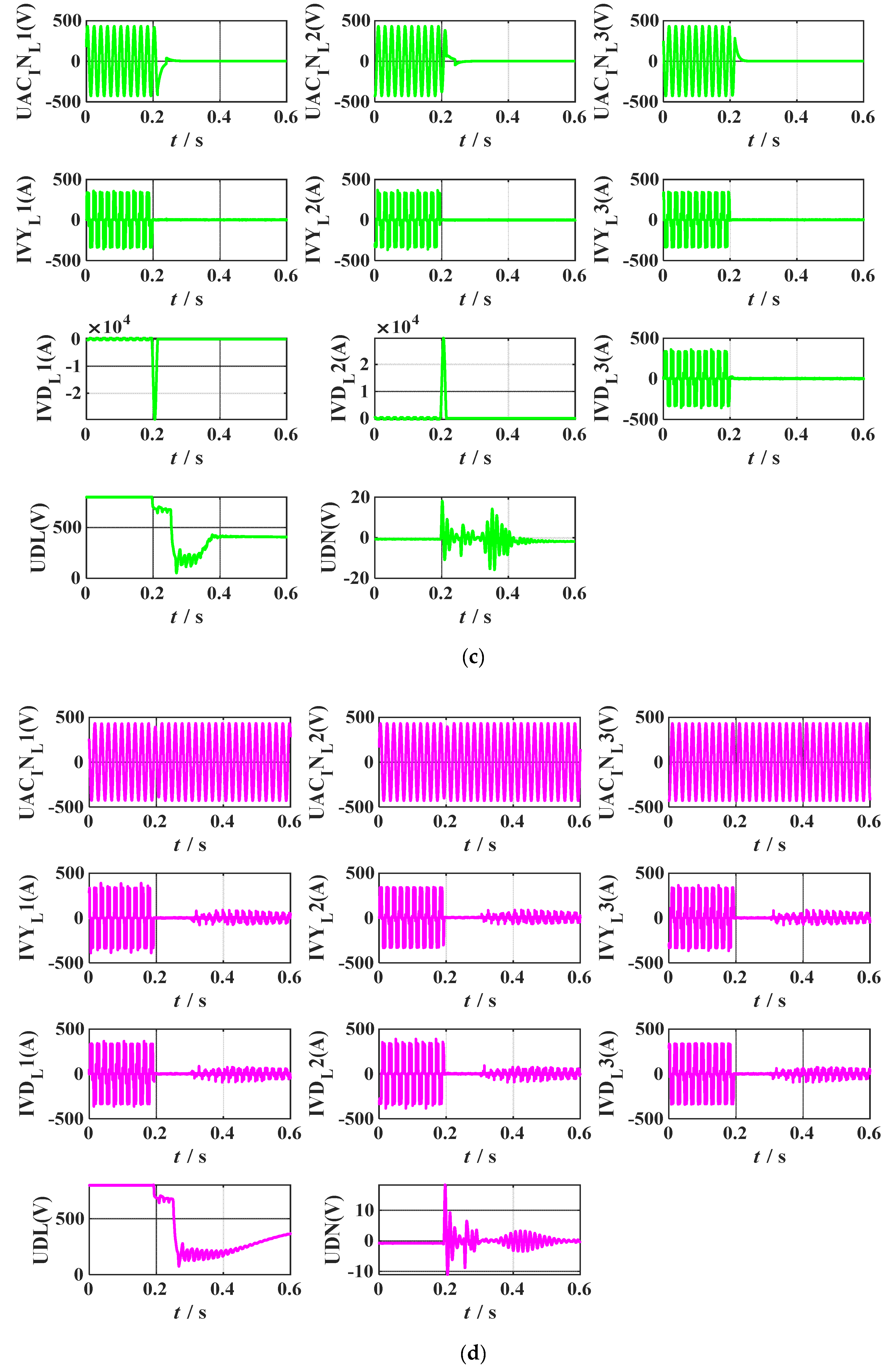 Energies 16 02405 g006b