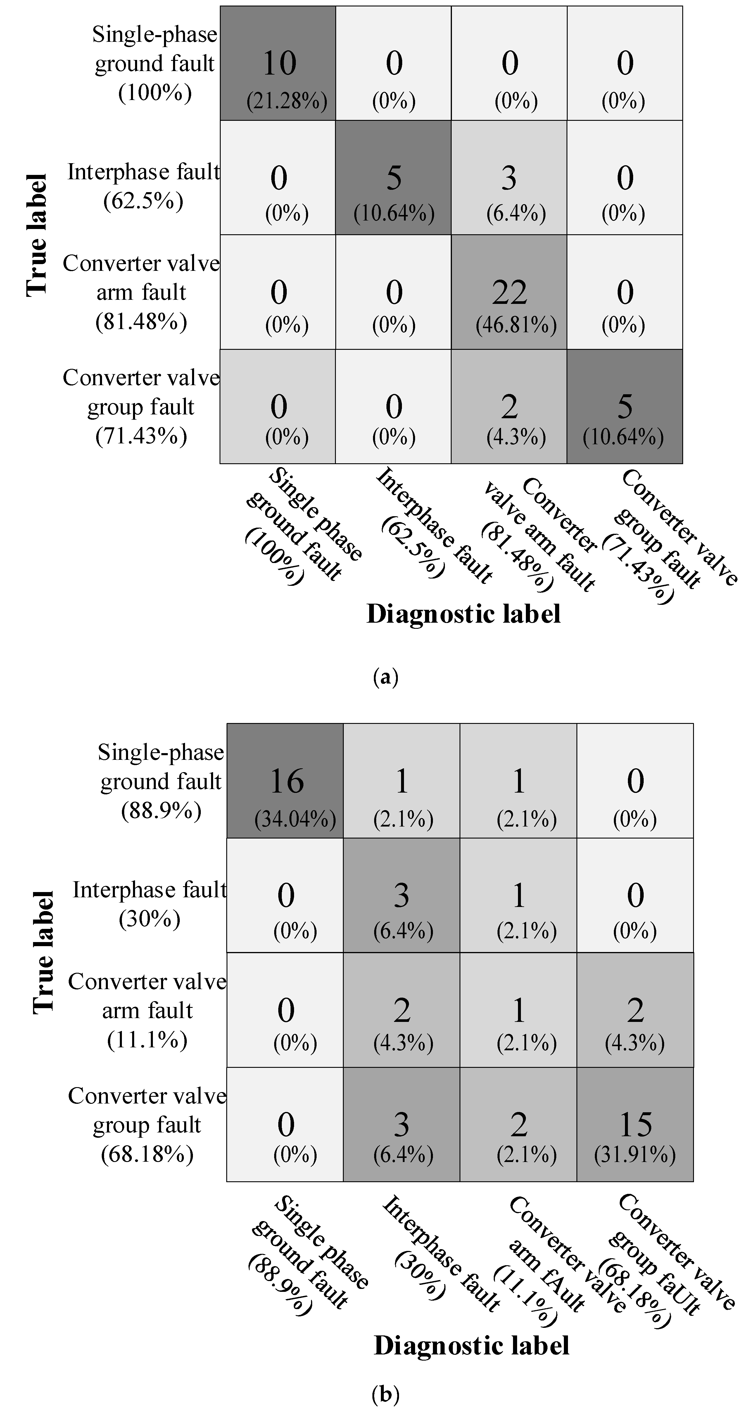 Energies 16 02405 g007a